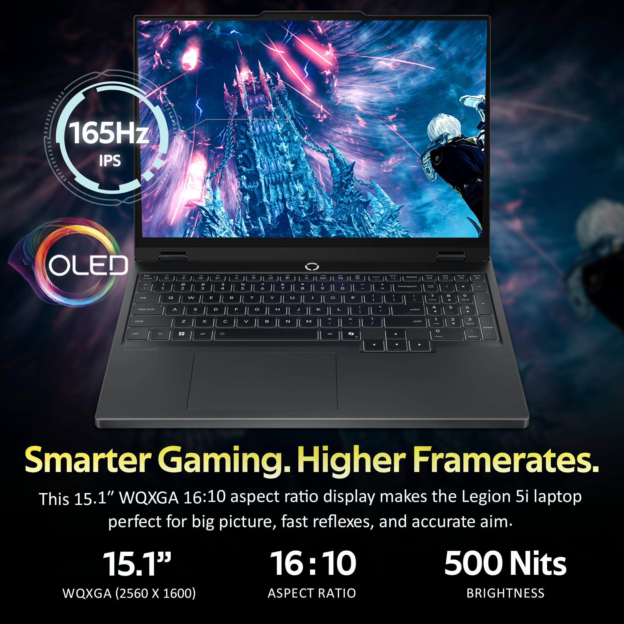 165Hz IPS OLED

Smarter Gaming. Higher Framerates.

This 15.1" WQXGA 16:10 aspect ratio display makes the Legion 5i laptop perfect for big picture, fast reflexes, and accurate aim.

15.1"  
WQXGA (2560 x 1600)

16:10  
ASPECT RATIO

500 Nits  
BRIGHTNESS