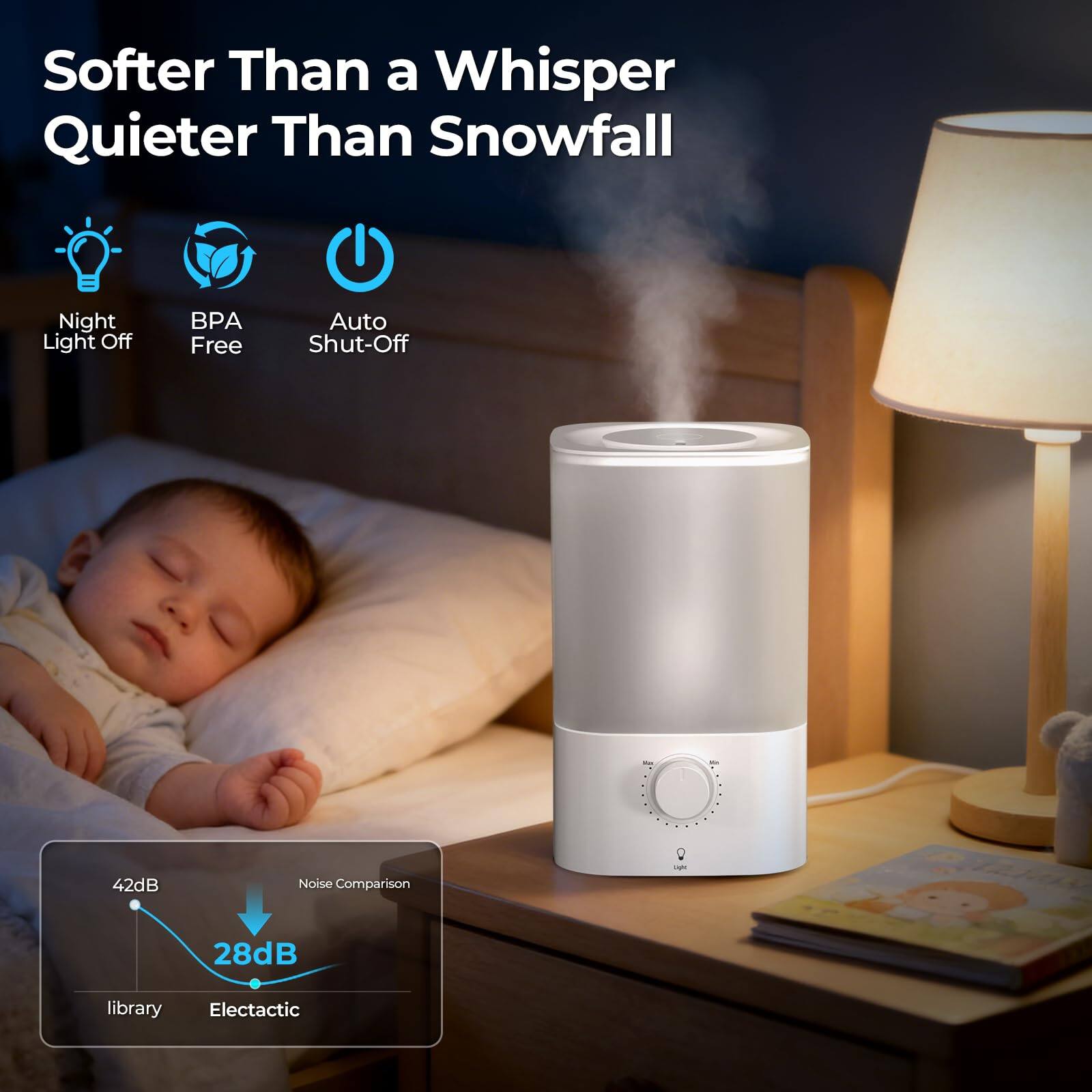 Softer Than a Whisper Quieter Than Snowfall

Night Light Off
BPA Free
Auto Shut-Off

42dB
Noise Comparison
28dB
library
Electactic