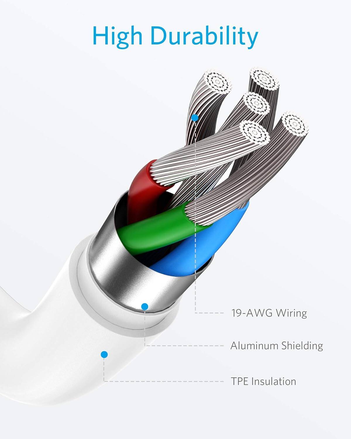 High Durability  
19-AWG Wiring  
Aluminum Shielding  
TPE Insulation