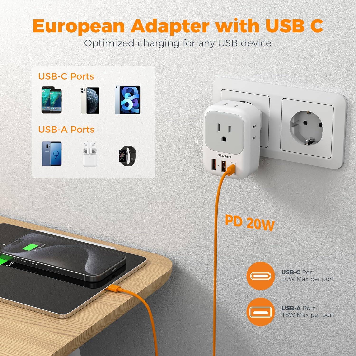 European Adapter with USB C  
Optimized charging for any USB device  

USB-C Ports  
USB-A Ports  

PD 20W  
USB-C Port: 20W Max per port  
USB-A Port: 18W Max per port
