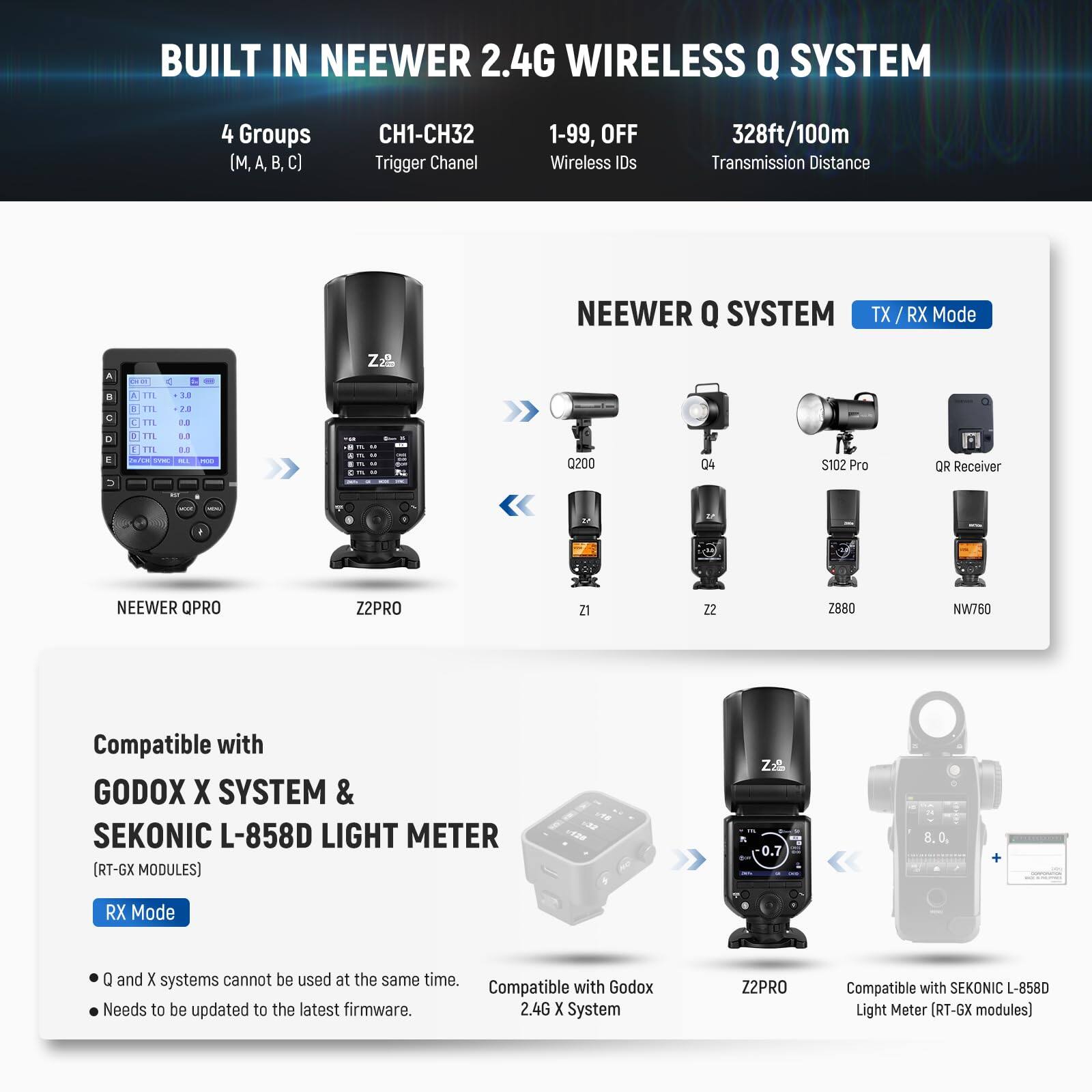 BUILT IN NEEWER 2.4G WIRELESS Q SYSTEM

4 Groups (M, A, B, C)  
CH1-CH32 Trigger Channel  
1-99, OFF Wireless IDs  
328ft/100m Transmission Distance  

NEEWER Q SYSTEM  
TX / RX Mode  

NEEWER QPRO  
Z2PRO  
Z1  
Z2  
Z880  
NW760  

Compatible with  
GODOX X SYSTEM &  
SEKONIC L-858D LIGHT METER  
(RT-GX MODULES)  

RX Mode  
- Q and X systems cannot be used at the same time.  
- Needs to be updated to the latest firmware.  

Compatible with Godox X System  
Compatible with SEKONIC L-858D Light Meter (RT-GX modules)
