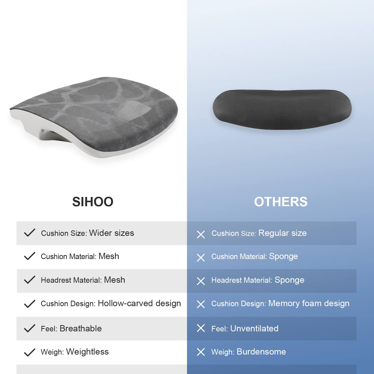 SIHOO  
- Cushion Size: Wider sizes  
- Cushion Material: Mesh  
- Headrest Material: Mesh  
- Cushion Design: Hollow-carved design  
- Feel: Breathable  
- Weight: Weightless  

OTHERS  
- Cushion Size: Regular size  
- Cushion Material: Sponge  
- Headrest Material: Sponge  
- Cushion Design: Memory foam design  
- Feel: Unventilated  
- Weight: Burdensome