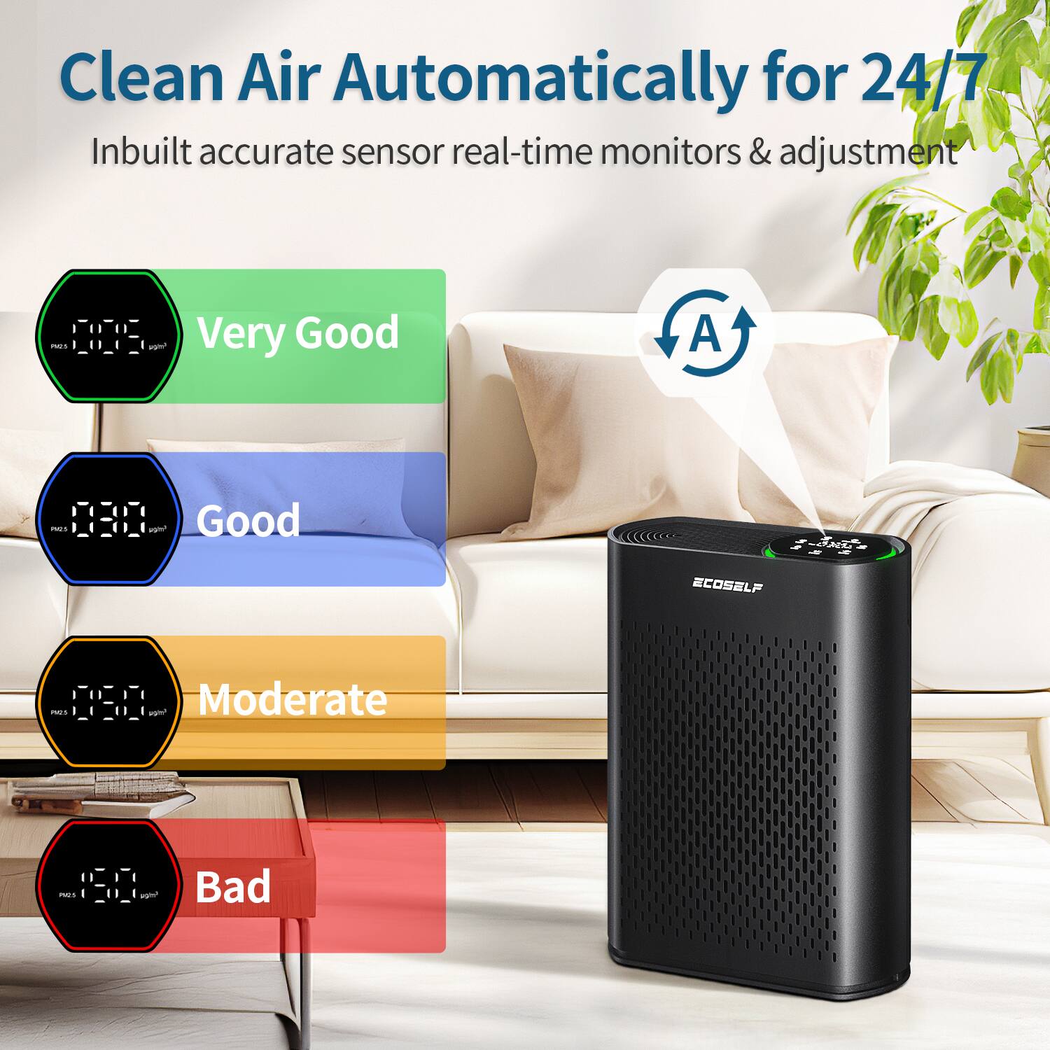 Clean Air Automatically for 24/7  
Inbuilt accurate sensor real-time monitors & adjustment  

- Very Good  
- Good  
- Moderate  
- Bad  

Ecoself
