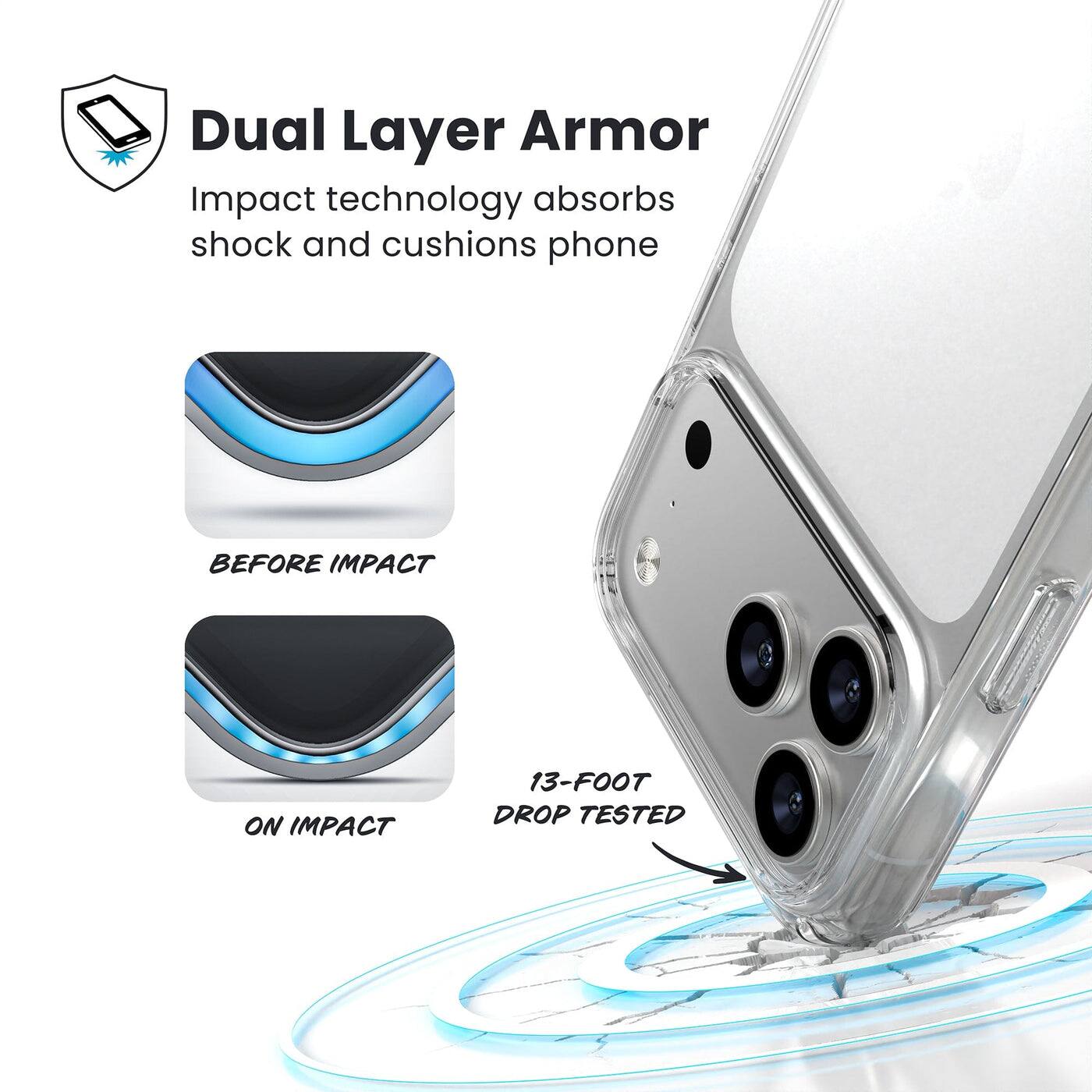 Dual Layer Armor  
Impact technology absorbs shock and cushions phone  

BEFORE IMPACT  
ON IMPACT  

13-FOOT DROP TESTED