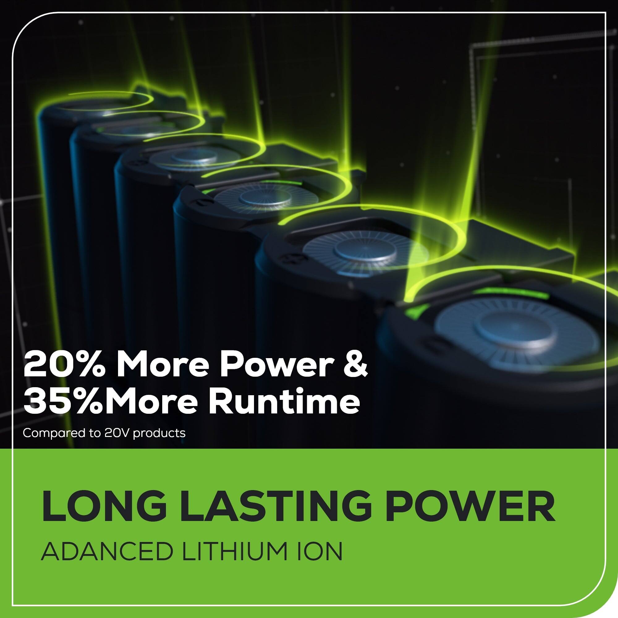 The text on the image is grouped and corrected as follows:
"20% More Power & 35% More Runtime Compared to 20V Products LONG LASTING POWER ADVANCED LITHIUM ION."