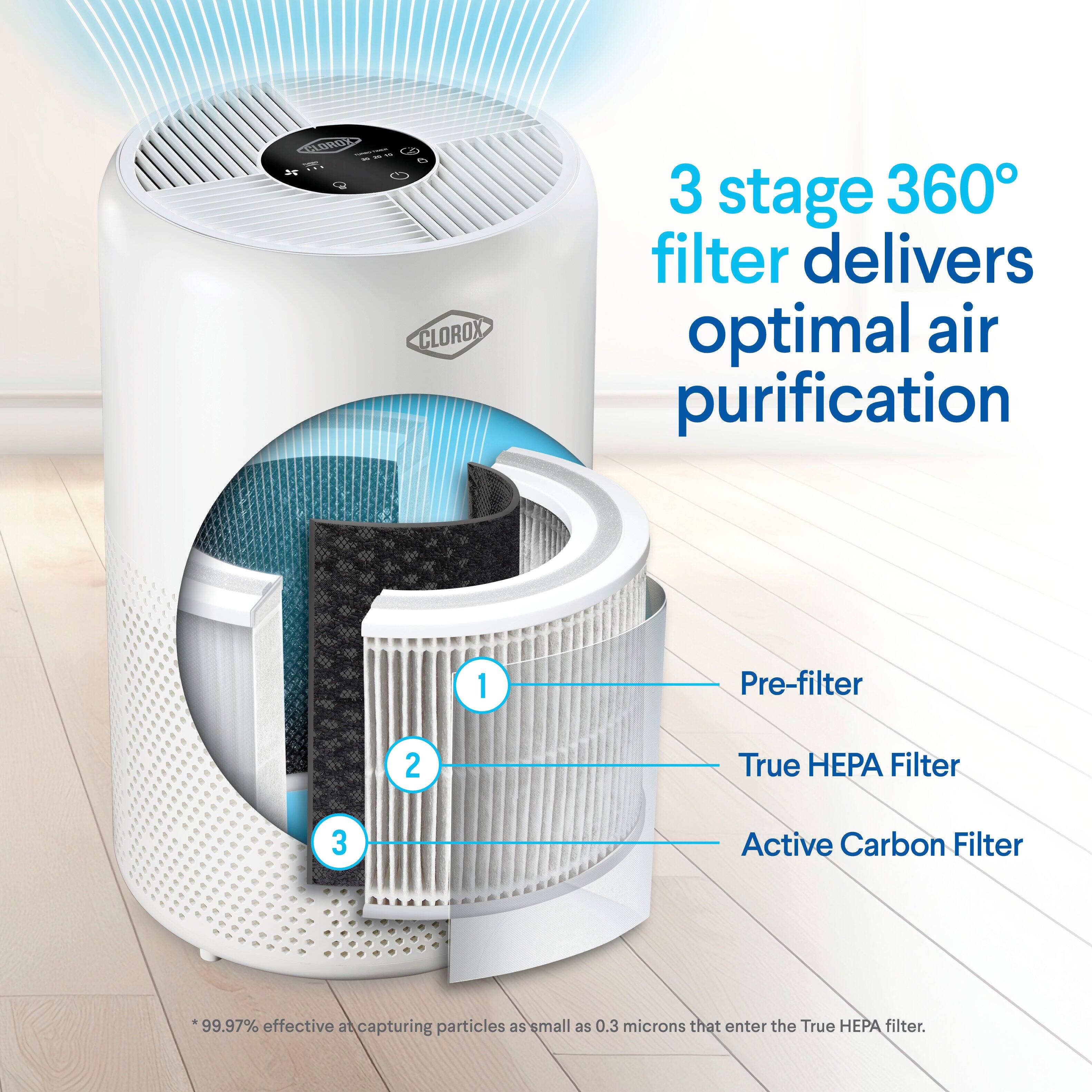 CLOROX COMMENTS .. .. - CLOROX

3 stage 360° filter delivers optimal air purification

1. Pre-filter
2. True HEPA Filter
3. Active Carbon Filter

*99.97% effective at capturing particles as small as 0.3 microns that enter the True HEPA filter.