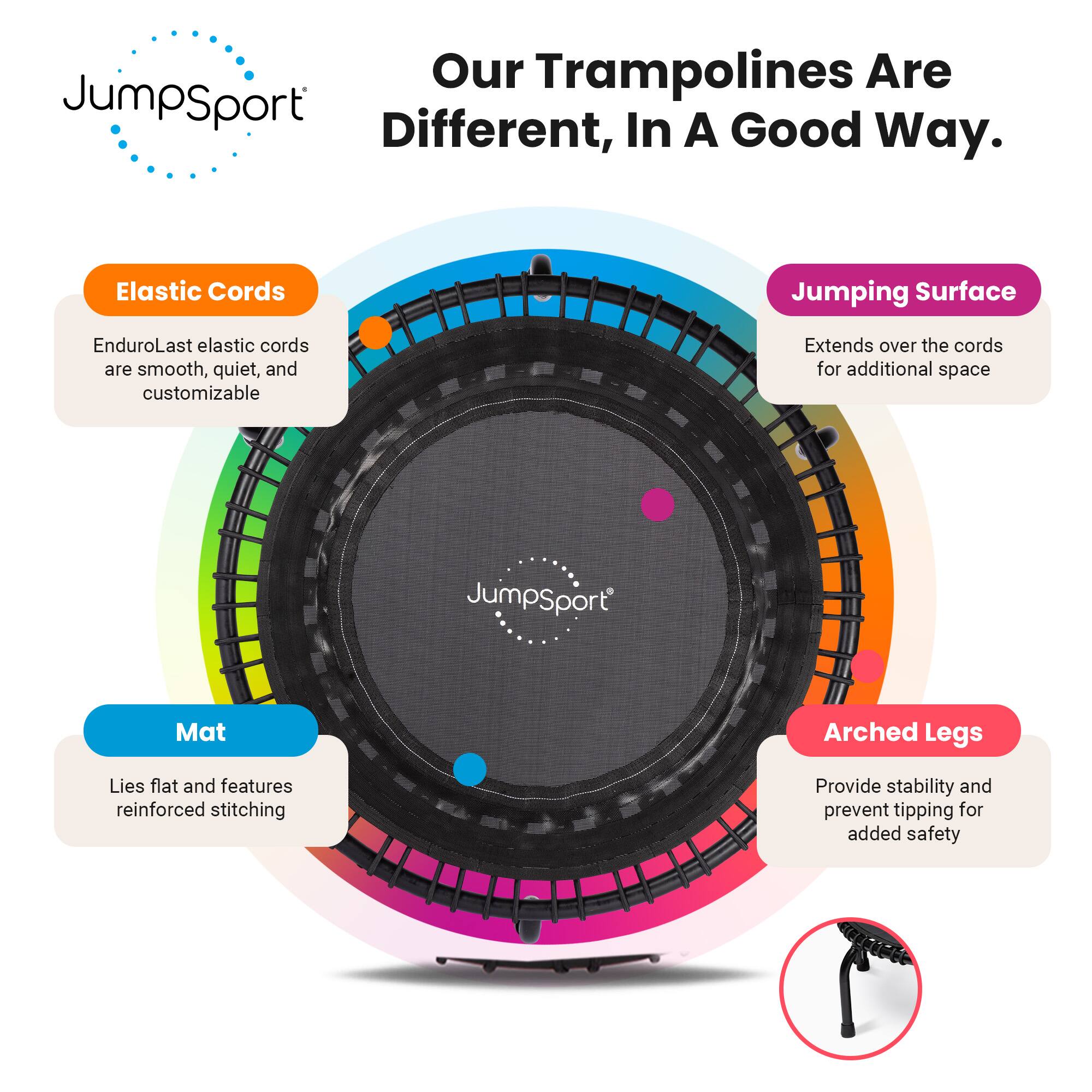 Our Trampolines Are Different, In A Good Way.

- Elastic Cords: EnduroLast elastic cords are smooth, quiet, and customizable
- Jumping Surface: Extends over the cords for additional space
- Mat: Lies flat and features reinforced stitching
- Arched Legs: Provide stability and prevent tipping for added safety