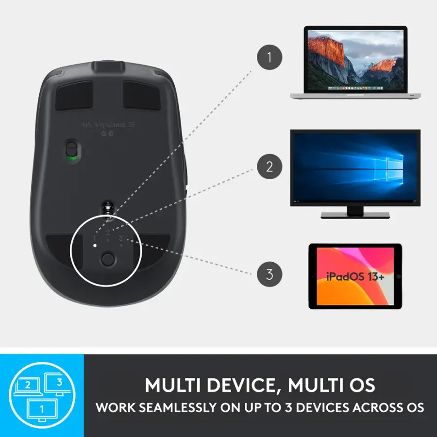 1. SORD MX Anywhere 2S
2. iPadOS 13+
3. MULTI DEVICE, MULTI OS
WORK SEAMLESSLY ON UP TO 3 DEVICES ACROSS OS