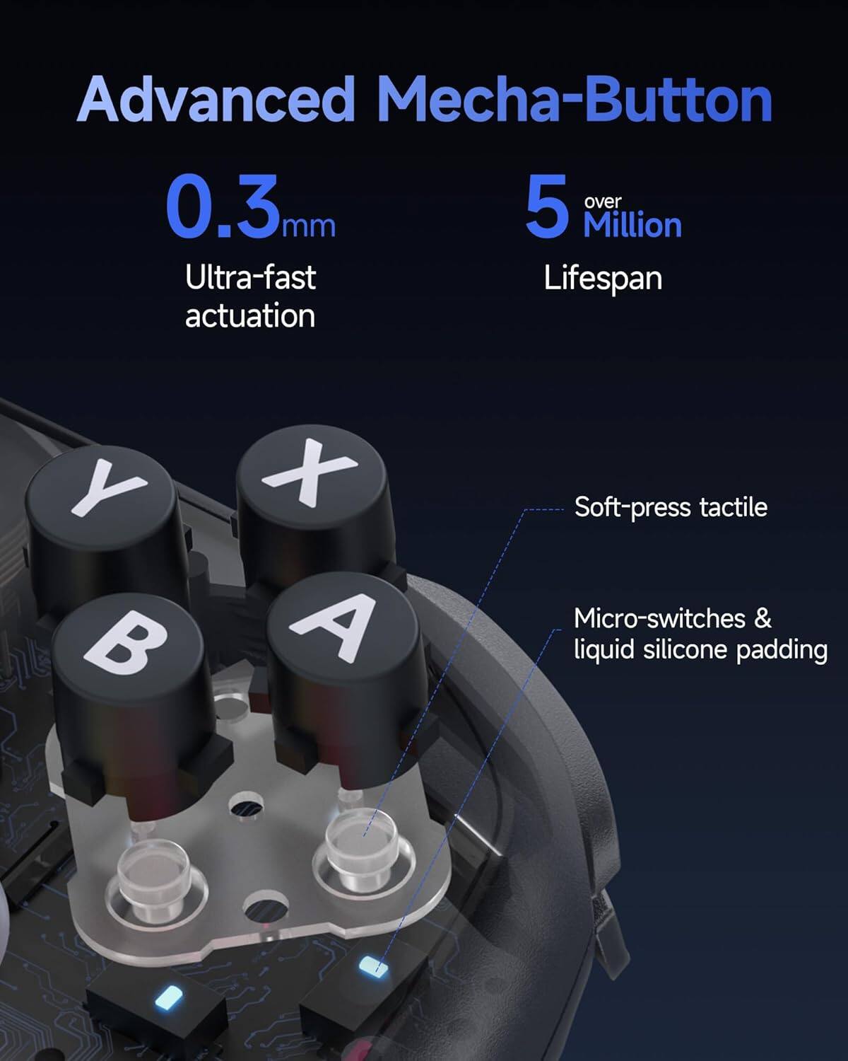 Advanced Mecha-Button  
0.3mm Ultra-fast actuation  
5 over Million Lifespan  
Soft-press tactile  
Micro-switches & liquid silicone padding  
Y X A B