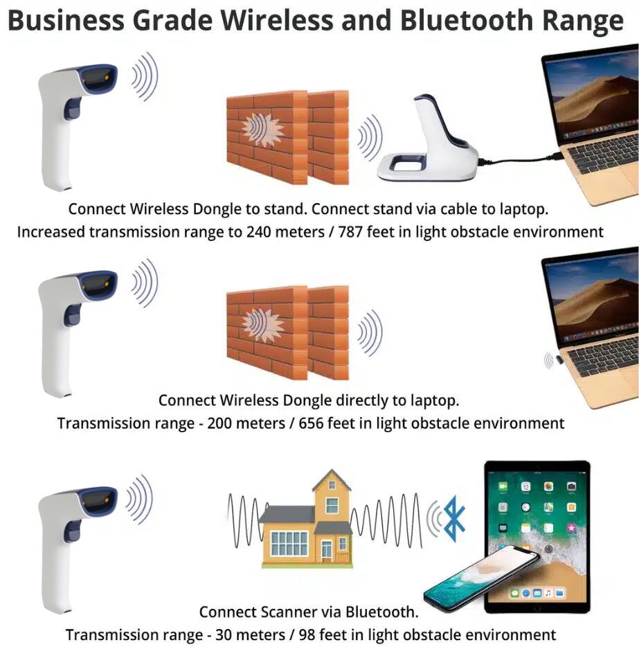 Business Grade Wireless and Bluetooth Range

- Connect Wireless Dongle to stand. Connect stand via cable to laptop.
  Increased transmission range to 240 meters / 787 feet in light obstacle environment

- Connect Wireless Dongle directly to laptop.
  Transmission range - 200 meters / 656 feet in light obstacle environment

- Connect Scanner via Bluetooth.
  Transmission range - 30 meters / 98 feet in light obstacle environment