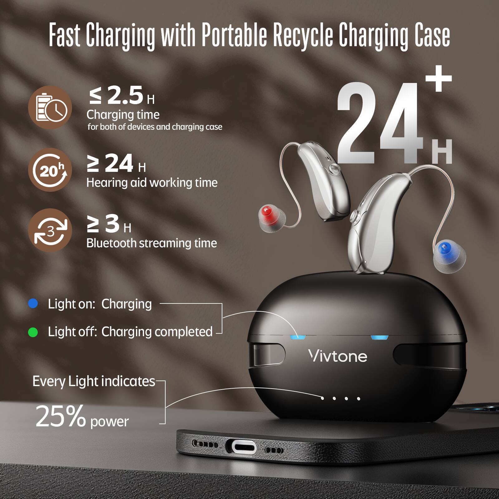 Fast Charging with Portable Recycle Charging Case

+ 2.5 H Charging time for both of devices and charging case

24 H Hearing aid working time

3 H Bluetooth streaming time

Light on: Charging

Light off: Charging completed

Every Light indicates 25% power

Vivtone