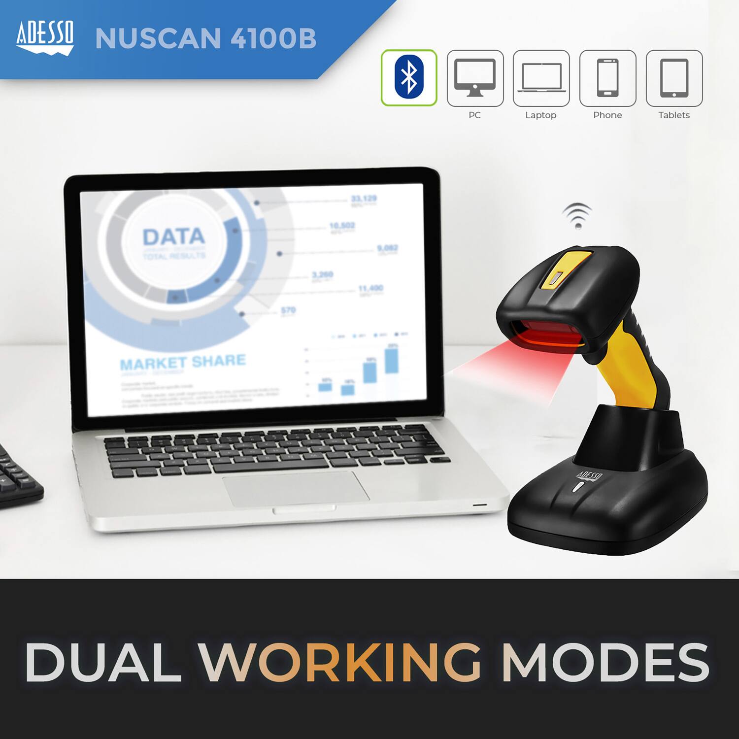 ADESSO NUSCAN 4100B

PC Laptop Phone Tablets

DATA
TOTAL RESULTS
33,129
18,502
9,082
3,200
11,400
879

MARKET SHARE
1.4%

DUAL WORKING MODES