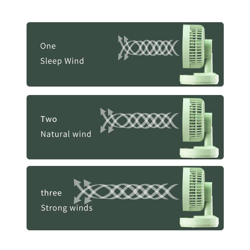 One: Sleep Wind  
Two: Natural Wind  
Three: Strong Winds