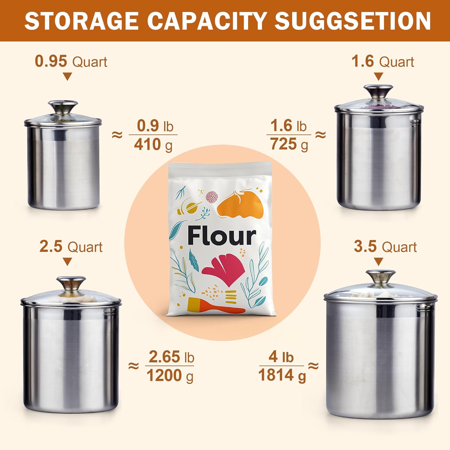 STORAGE CAPACITY SUGGESTION

0.95 Quart
≈ 0.9 lb
410 g

1.6 Quart
≈ 1.6 lb
725 g

2.5 Quart
≈ 2.65 lb
1200 g

3.5 Quart
≈ 4 lb
1814 g