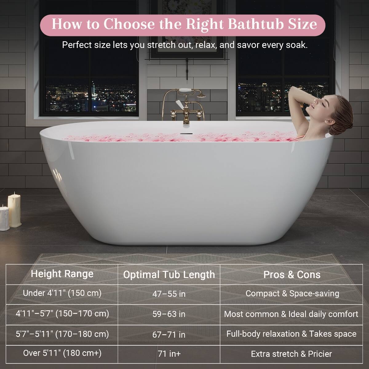 How to Choose the Right Bathtub Size

Perfect size lets you stretch out, relax, and savor every soak.

Height Range | Optimal Tub Length | Pros & Cons
--- | --- | ---
Under 4'11" (150 cm) | 47-55 in | Compact & Space-saving
4'11"-5'7" (150-170 cm) | 59-63 in | Most common & Ideal daily comfort
5'7"-5'11" (170-180 cm) | 67-71 in | Full-body relaxation & Takes space
Over 5'11" (180 cm+) | 71 in+ | Extra stretch & Pricier