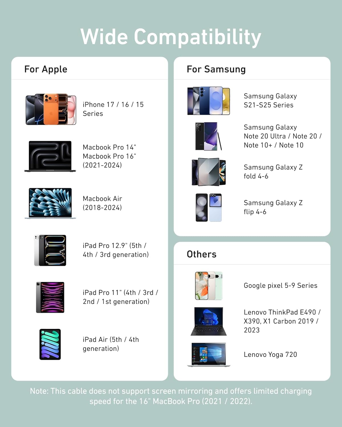 Wide Compatibility

For Apple
- iPhone 17 / 16 / 15 Series
- MacBook Pro 14"
- MacBook Pro 16" (2021-2024)
- MacBook Air (2018-2024)
- iPad Pro 12.9" (5th / 4th / 3rd generation)
- iPad Pro 11" (4th / 3rd / 2nd / 1st generation)
- iPad Air (5th / 4th generation)

For Samsung
- Samsung Galaxy S21-S25 Series
- Samsung Galaxy Note 20 Ultra / Note 20 / Note 10+ / Note 10
- Samsung Galaxy Z fold 4-6
- Samsung Galaxy Z flip 4-6

Others
- Google Pixel 5-9 Series
- Lenovo ThinkPad E490 / X390, X1 Carbon 2019 / 2023
- Lenovo Yoga 720

Note: This cable does not support screen mirroring and offers limited charging speed for the 16" MacBook Pro (2021 / 2