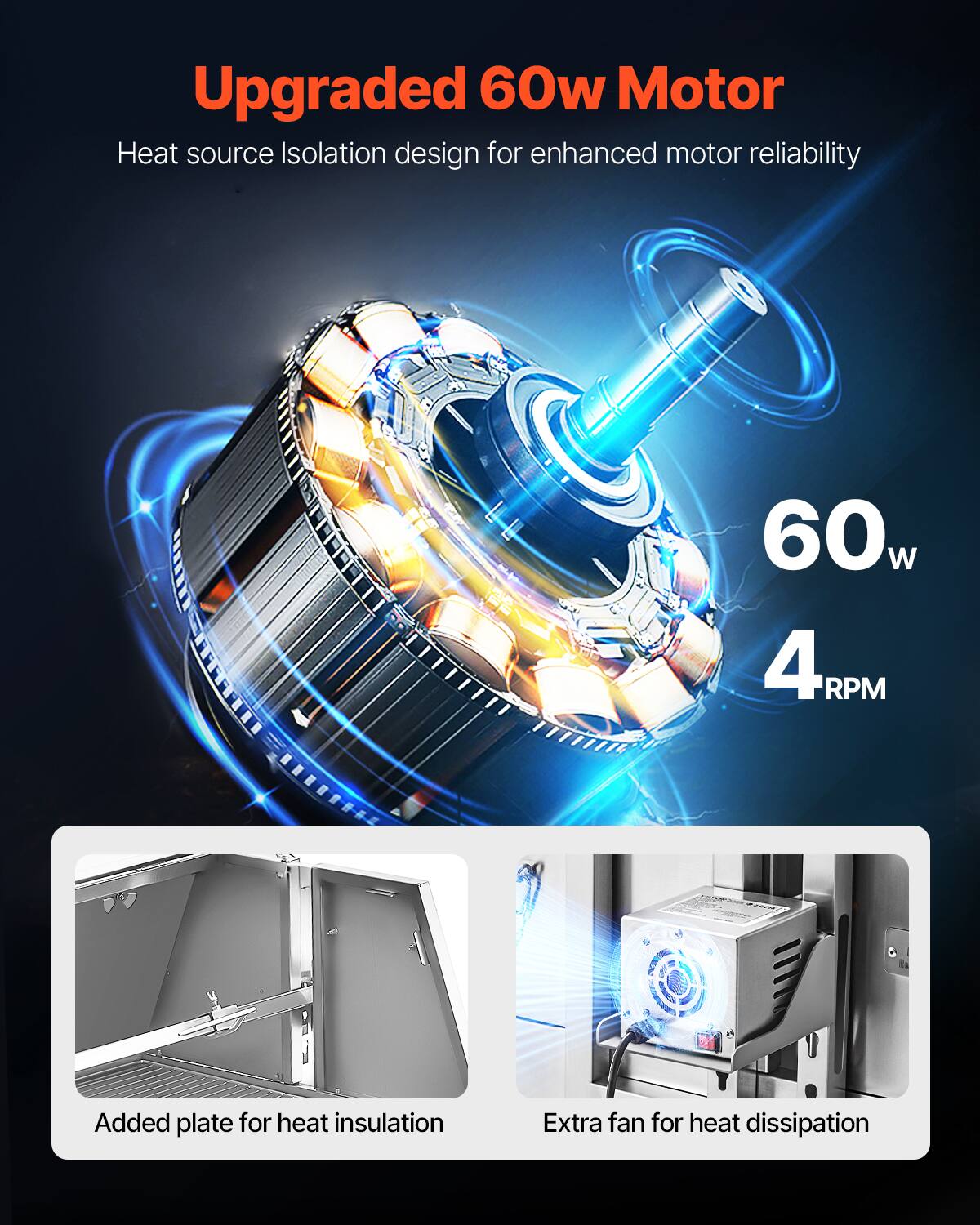 Upgraded 60w Motor, Heat source Isolation design for enhanced motor reliability, 60w, 4 RPM, Added plate for heat insulation, Extra fan for heat dissipation