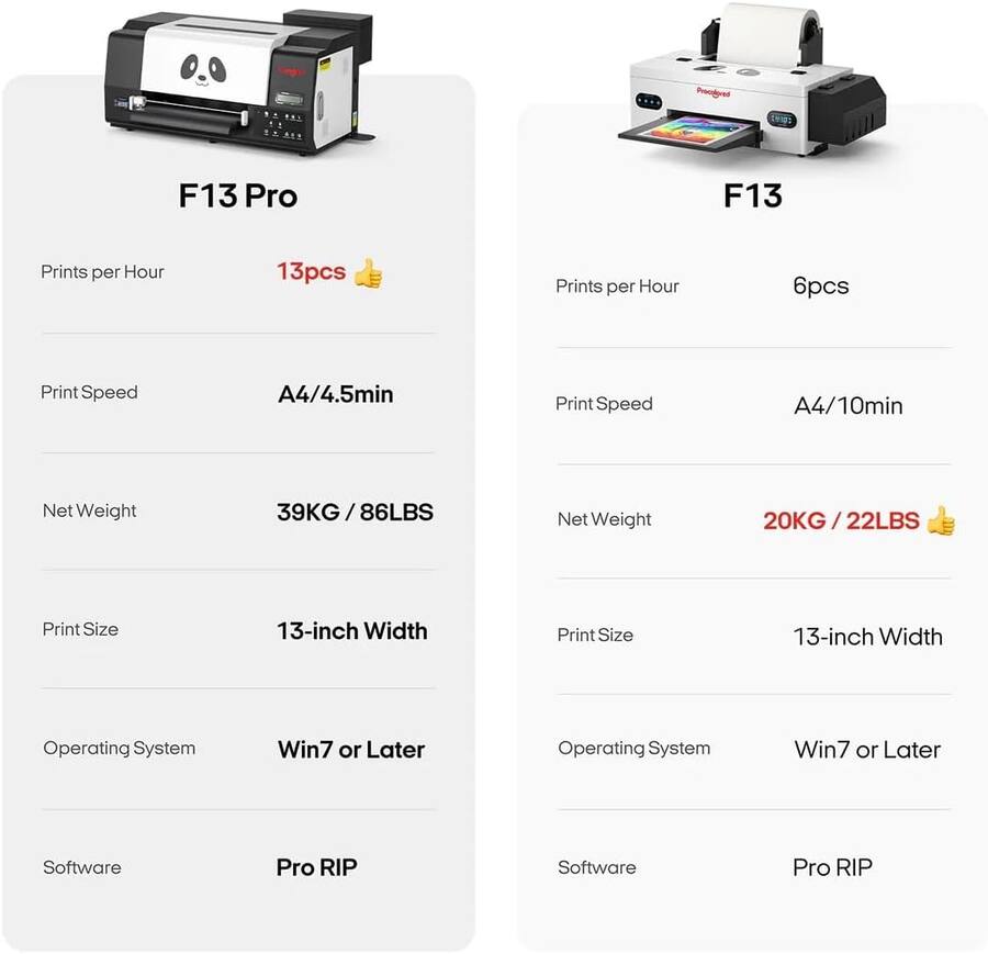 Procolored F13 Pro Panda DTF Printer A3 Dual XP600 13