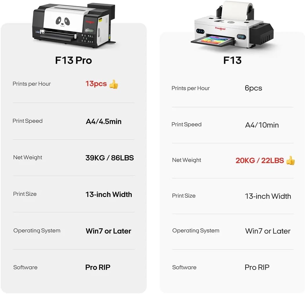 **F13 Pro**

- Prints per Hour: 13pcs
- Print Speed: A4/4.5min
- Net Weight: 39KG / 86LBS
- Print Size: 13-inch Width
- Operating System: Win7 or Later
- Software: Pro RIP

**F13**

- Prints per Hour: 6pcs
- Print Speed: A4/10min
- Net Weight: 20KG / 22LBS
- Print Size: 13-inch Width
- Operating System: Win7 or Later
- Software: Pro RIP