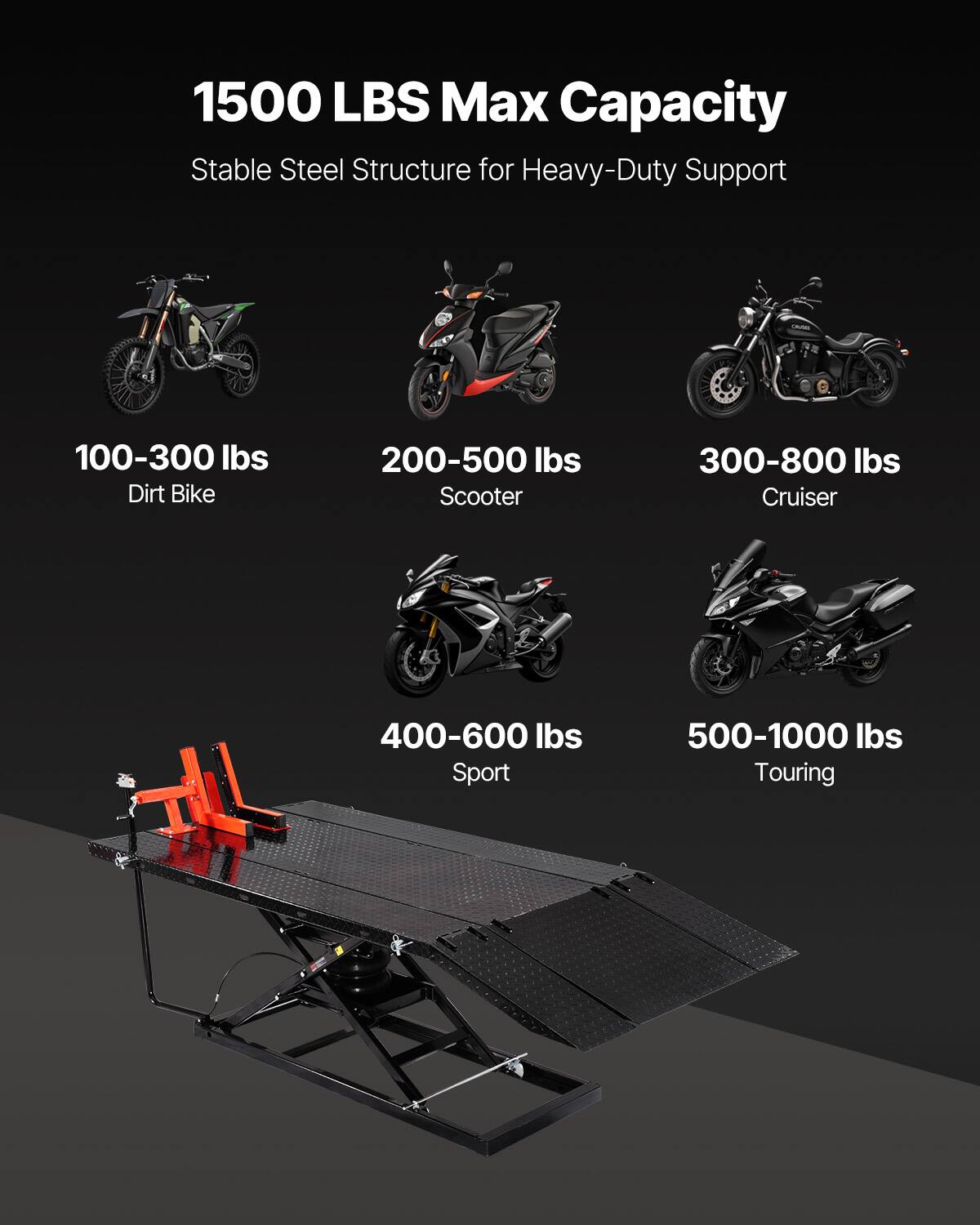 1500 LBS Max Capacity  
Stable Steel Structure for Heavy-Duty Support  
100-300 lbs Dirt Bike  
200-500 lbs Scooter  
300-800 lbs Cruiser  
400-600 lbs Sport  
500-1000 lbs Touring