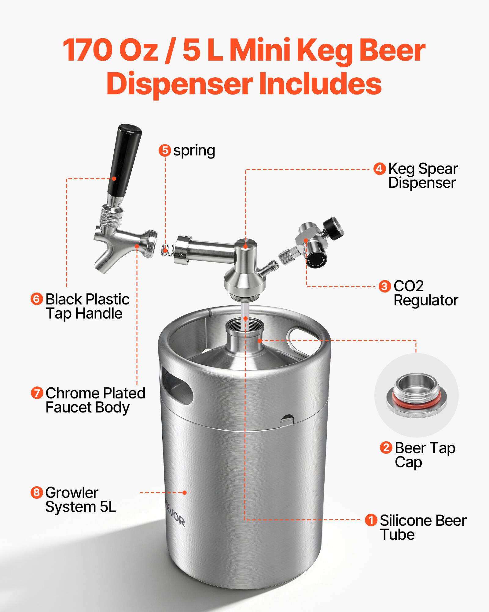 170 Oz/5 L Mini Keg Beer Dispenser Includes

1. Silicone Beer Tube
2. Beer Tap Cap
3. CO2 Regulator
4. Keg Spear Dispenser
5. Spring
6. Black Plastic Tap Handle
7. Chrome Plated Faucet Body
8. Growler System 5L