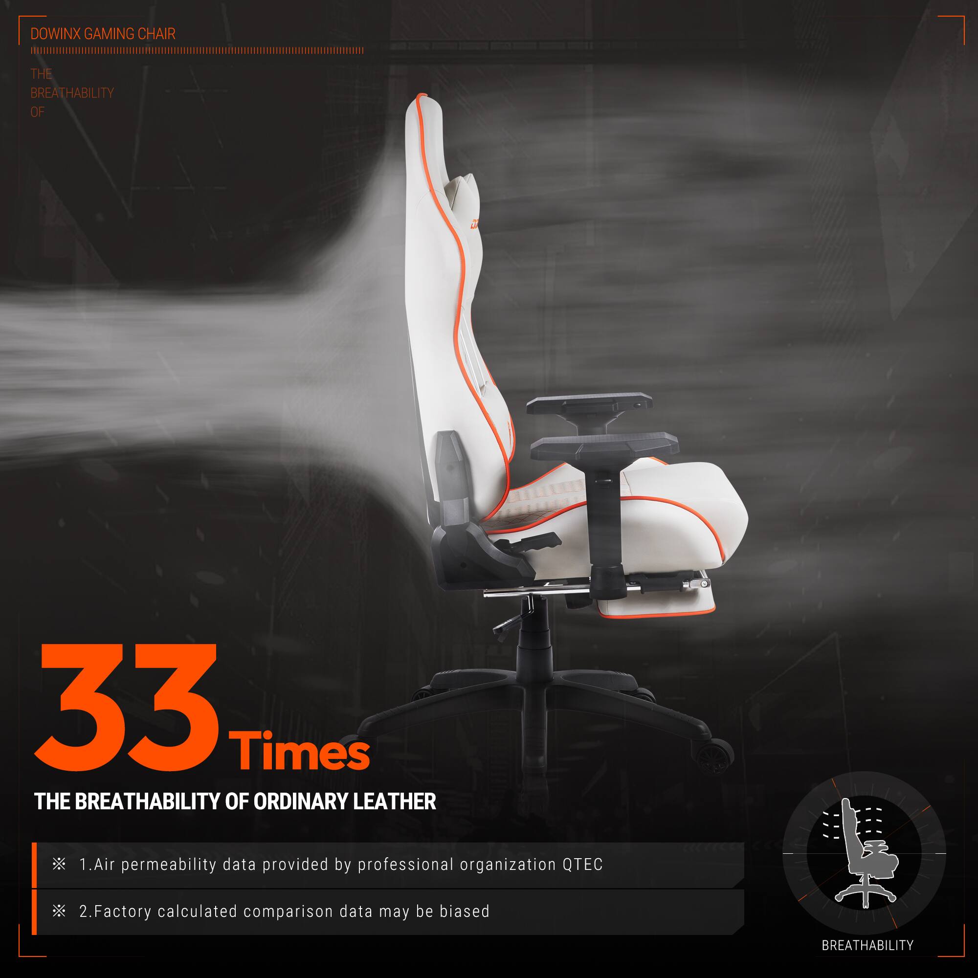 DOWINX GAMING CHAIR

THE BREATHABILITY OF

33 Times

THE BREATHABILITY OF ORDINARY LEATHER

1. Air permeability data provided by professional organization QTEC
2. Factory calculated comparison data may be biased

BREATHABILITY