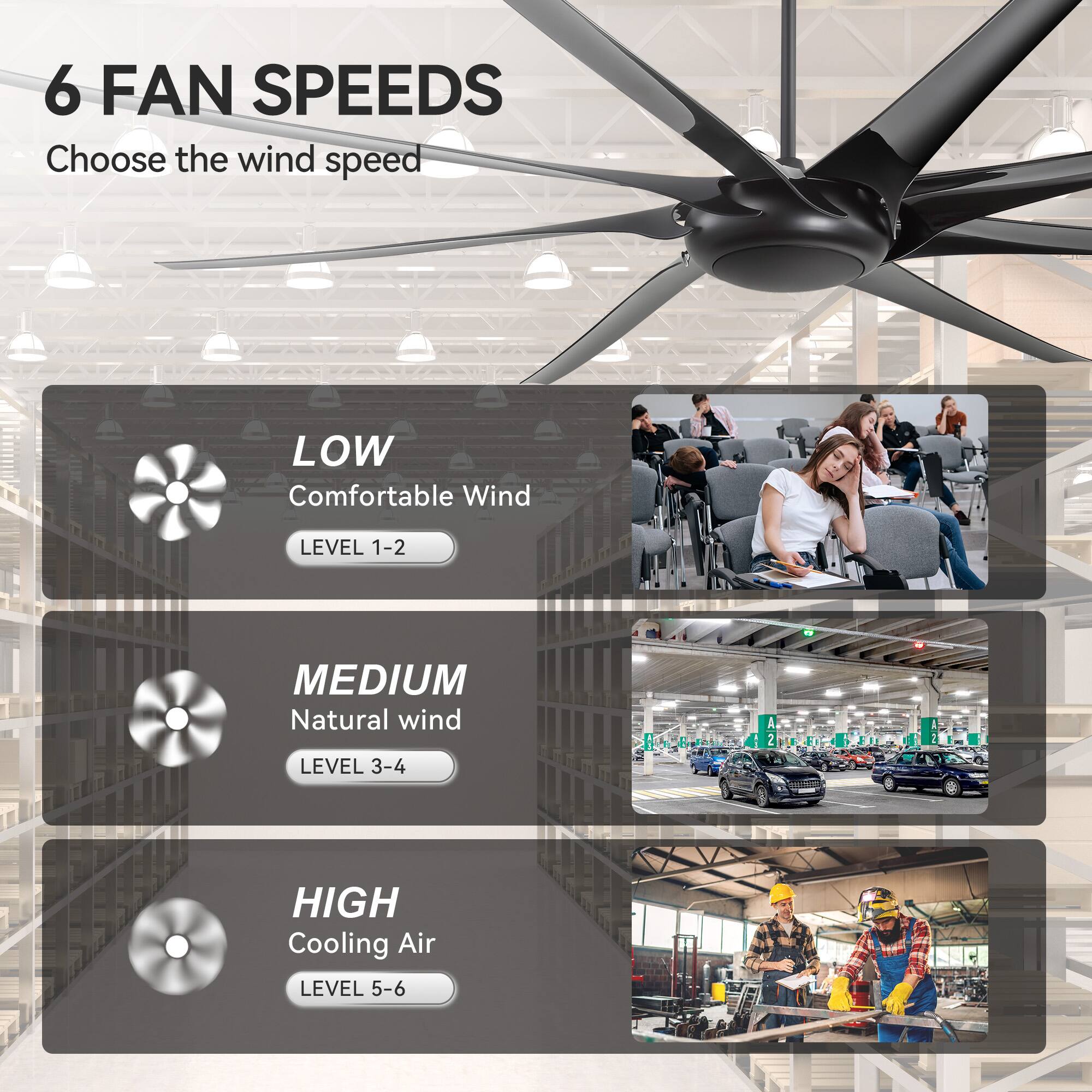 6 FAN SPEEDS  
Choose the wind speed  

LOW  
Comfortable Wind  
LEVEL 1-2  

MEDIUM  
Natural wind  
LEVEL 3-4  

HIGH  
Cooling Air  
LEVEL 5-6