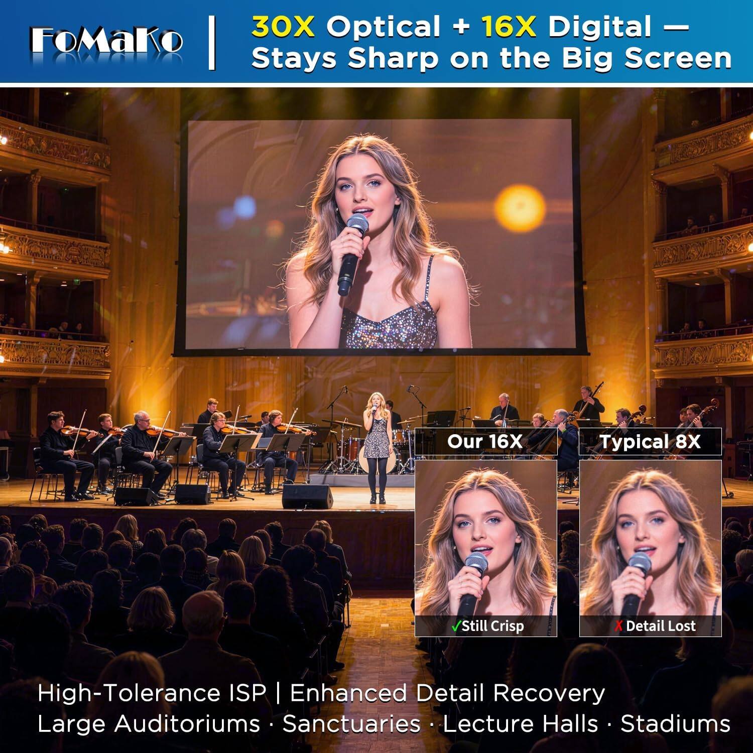 30X Optical + 16X Digital – FoMaKo Stays Sharp on the Big Screen

Our 16X
Typical 8X
Still Crisp
Detail Lost

High-Tolerance ISP | Enhanced Detail Recovery
Large Auditoriums · Sanctuaries · Lecture Halls · Stadiums