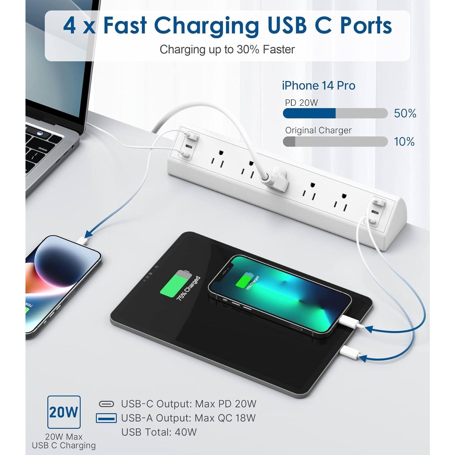 4 x Fast Charging USB C Ports  
Charging up to 30% Faster  

iPhone 14 Pro  
PD 20W  
50%  

Original Charger  
10%  

USB-C Output: Max PD 20W  
USB-A Output: Max QC 18W  
USB Total: 40W  

20W Max USB C Charging