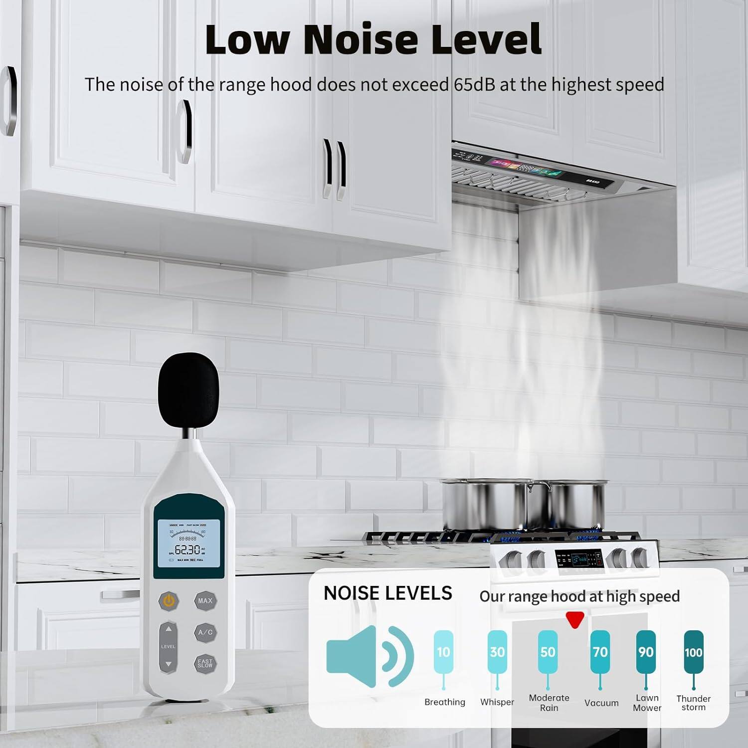 Low Noise Level  
The noise of the range hood does not exceed 65dB at the highest speed

NOISE LEVELS  
Our range hood at high speed  
10 - Breathing  
30 - Whisper  
50 - Moderate Rain  
70 - Vacuum  
90 - Lawn Mower  
100 - Thunder storm
