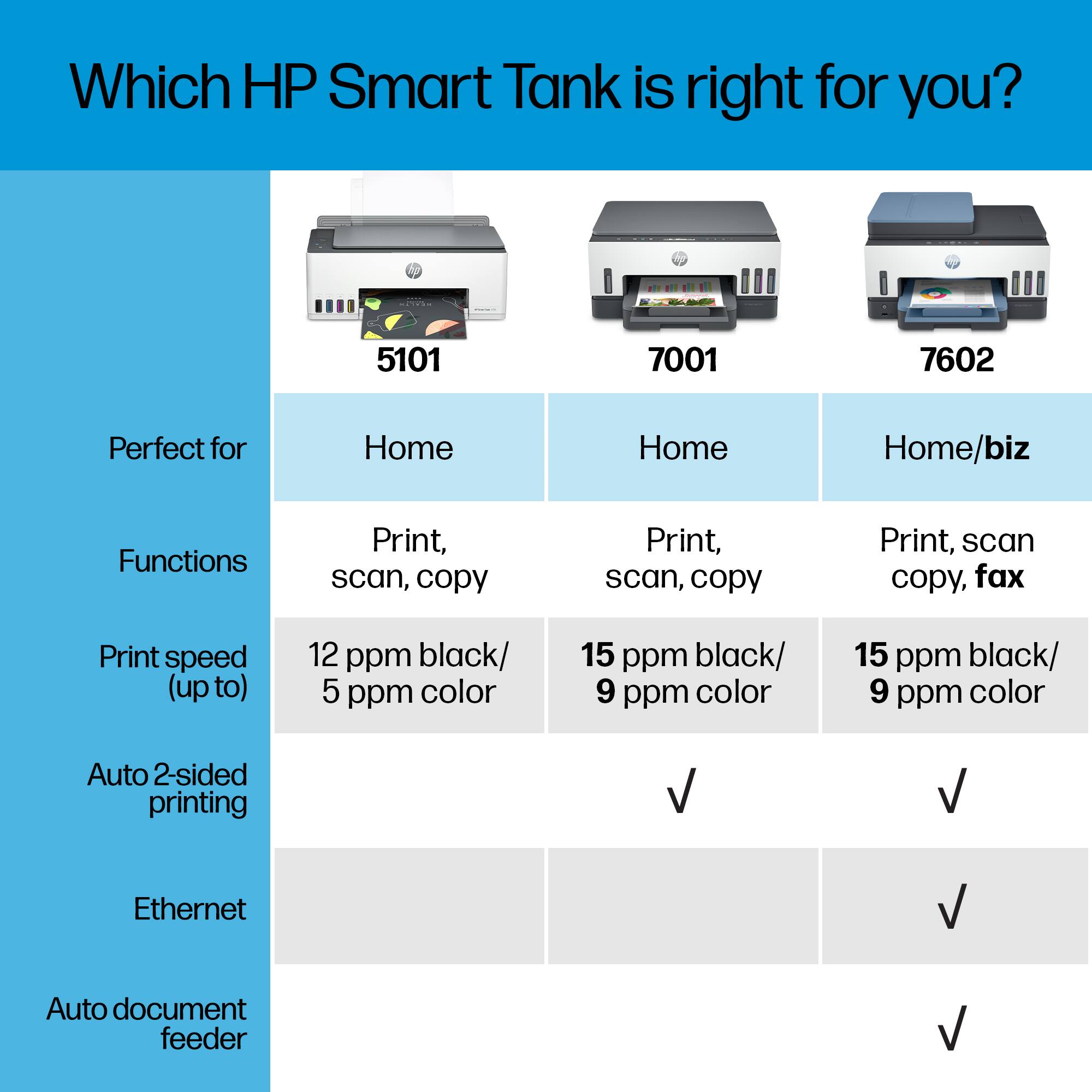 HP Smart Tank 7001 Wireless All-In-One Supertank Inkjet Printer with up ...