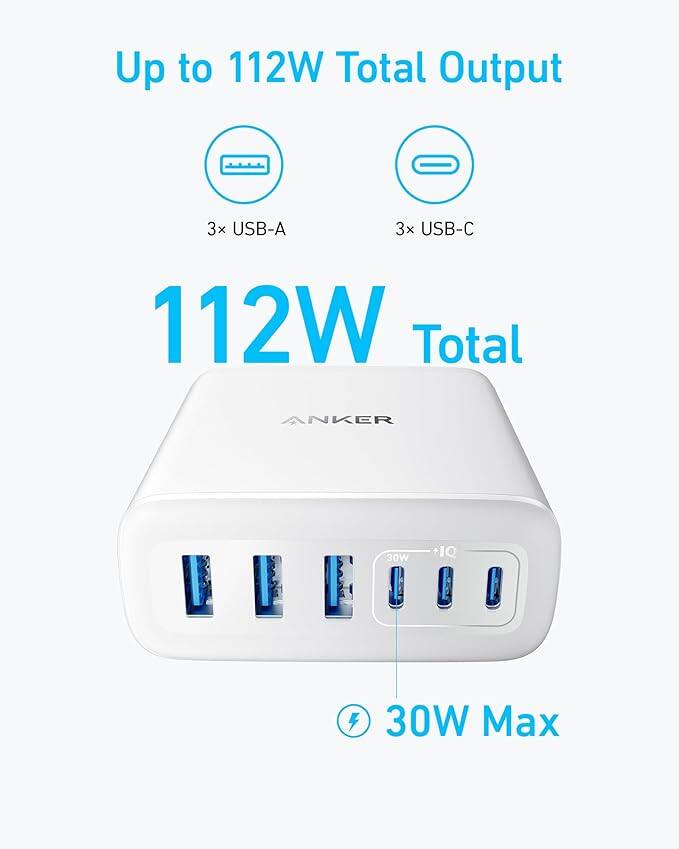 Up to 112W Total Output  
3x USB-A  
3x USB-C  
112W Total  
30W Max