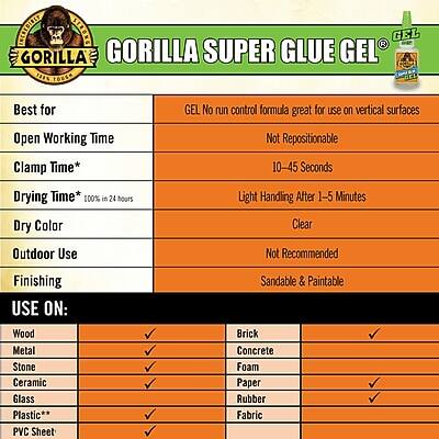 GORILLA SUPER GLUE GEL

Best for: GEL No run control formula great for use on vertical surfaces

Open Working Time: Not Repositionable

Clamp Time*: 10-45 Seconds

Drying Time*: 100% in 24 hours

Dry Color: Light Handling After 1-5 Minutes

Outdoor Use: Not Recommended

Finishing: Sandable & Paintable

USE ON:
- Wood
- Metal
- Stone
- Ceramic
- Glass
- Plastic
- Plastic Sheet
- Brick
- Concrete
- Foam
- Paper
- Rubber
- Fabric