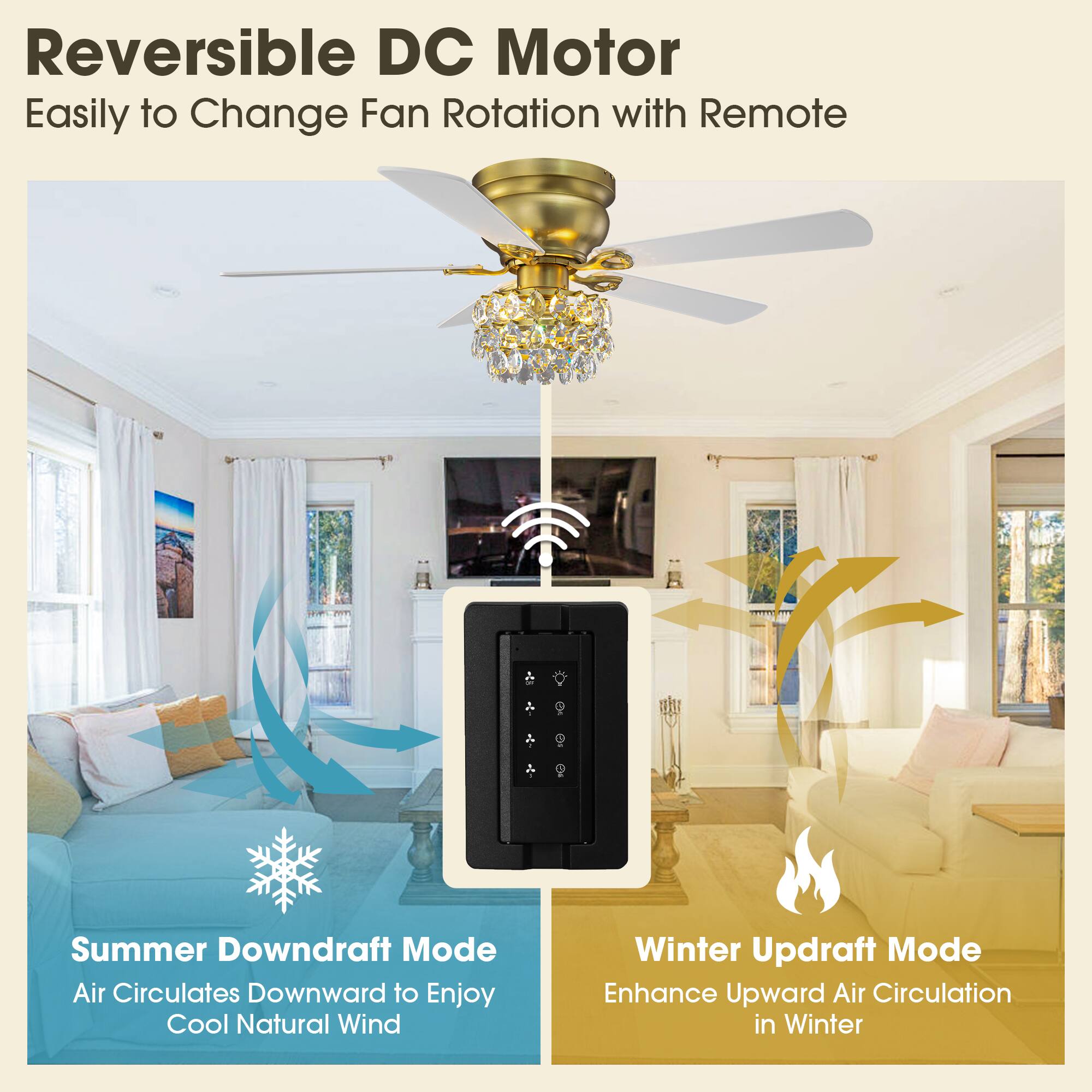 Reversible DC Motor  
Easily to Change Fan Rotation with Remote  

Summer Downdraft Mode  
Air Circulates Downward to Enjoy Cool Natural Wind  

Winter Updraft Mode  
Enhance Upward Air Circulation in Winter
