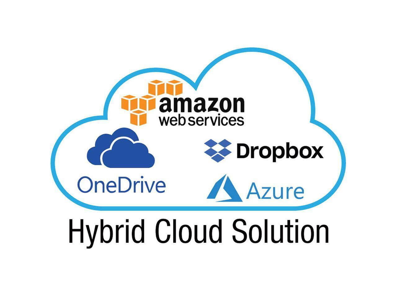 Amazon Web Services, Dropbox, OneDrive, Azure Hybrid Cloud Solution
