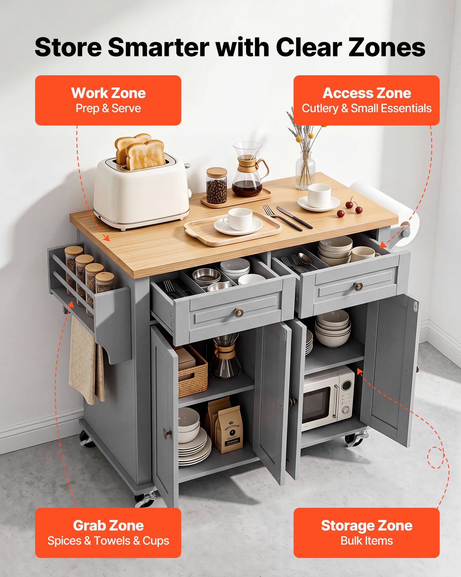 Store Smarter with Clear Zones

- Work Zone: Prep & Serve
- Access Zone: Cutlery & Small Essentials
- Grab Zone: Spices & Towels & Cups
- Storage Zone: Bulk Items