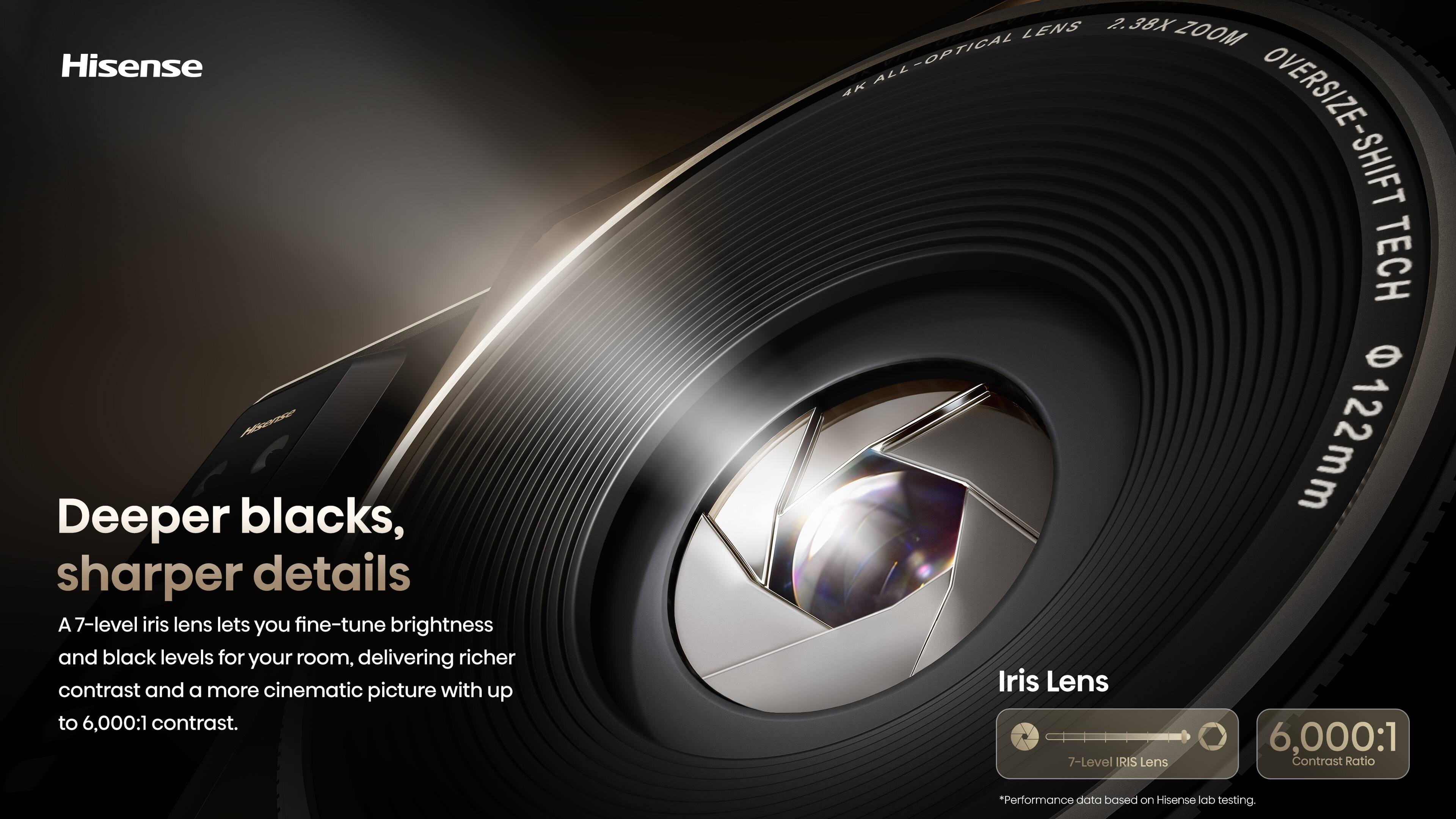 Hisense

Deeper blacks, sharper details

A 7-level iris lens lets you fine-tune brightness and black levels for your room, delivering richer contrast and a more cinematic picture with up to 6,000:1 contrast.

LENS 2.38 ZOOM ALL-OPTICAL 4 OVERSIZE-SHIFT TECH e 122mm Iris Lens 6,000:1 7-Level IRIS Lens Contrast Ratio

*Performance data based on Hisense lab testing.