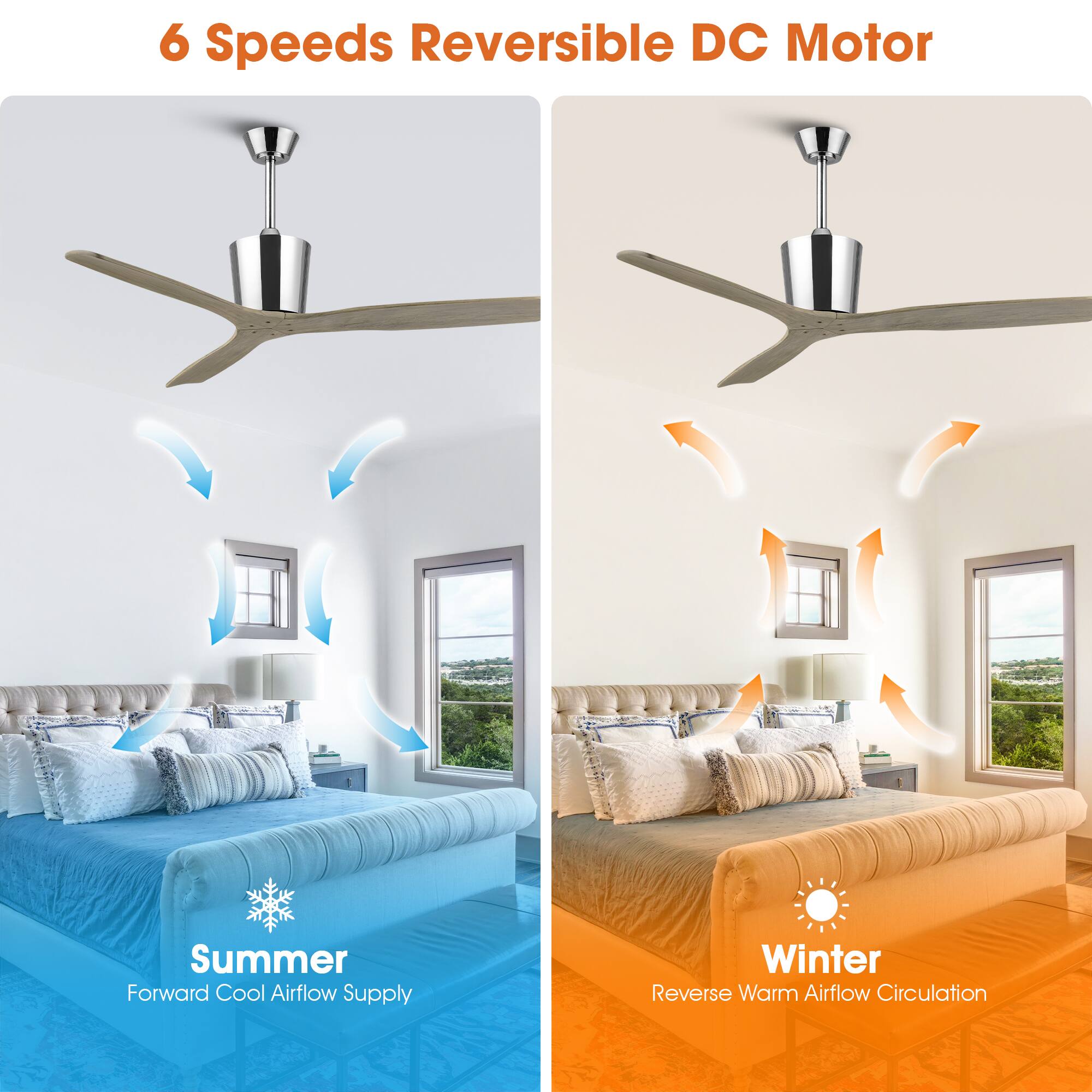 6 Speeds Reversible DC Motor

Summer  
Forward Cool Airflow Supply

Winter  
Reverse Warm Airflow Circulation