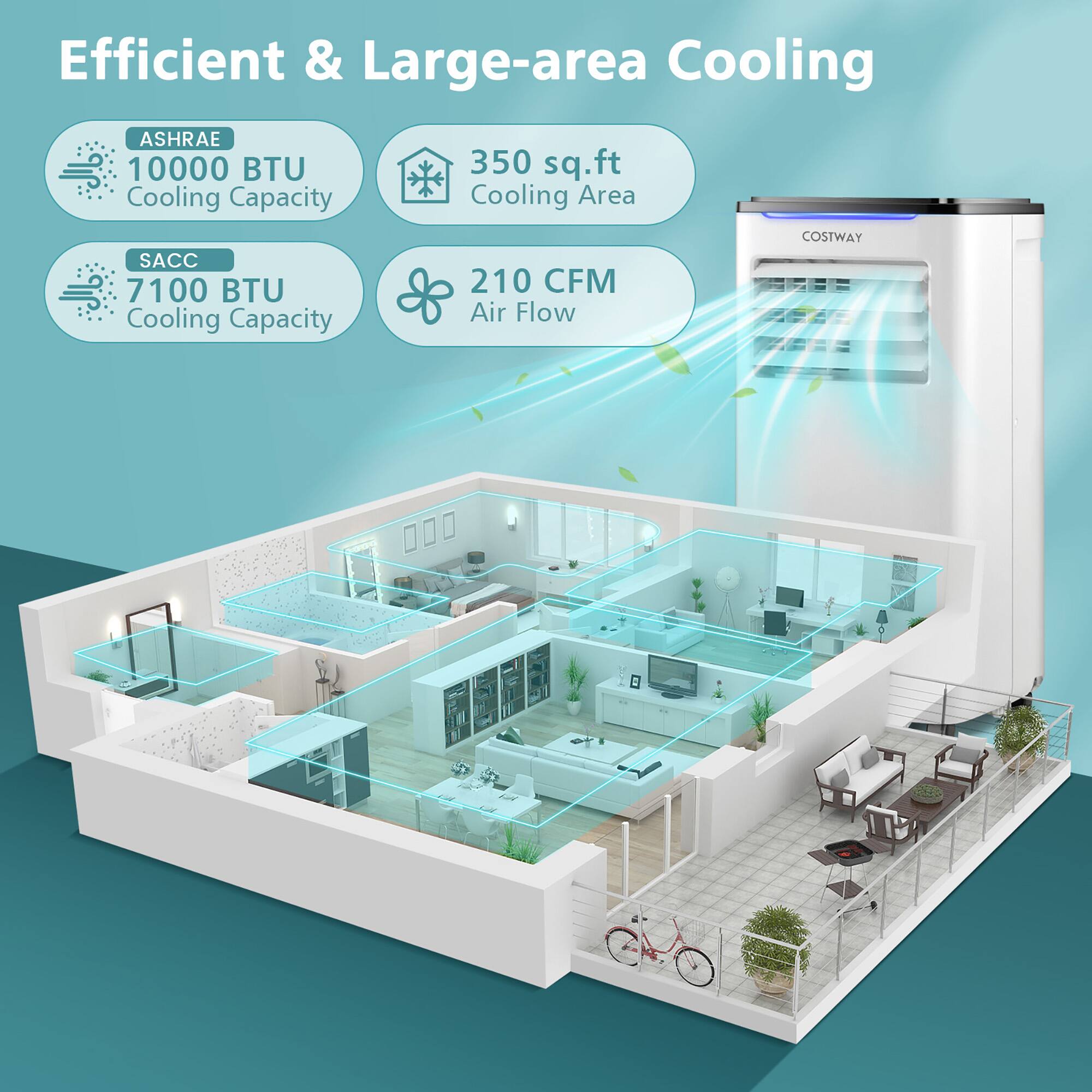 Efficient & Large-Area Cooling: 10,000 BTU Cooling Capacity, 350 sq.ft Cooling Area, 210 CFM Air Flow.