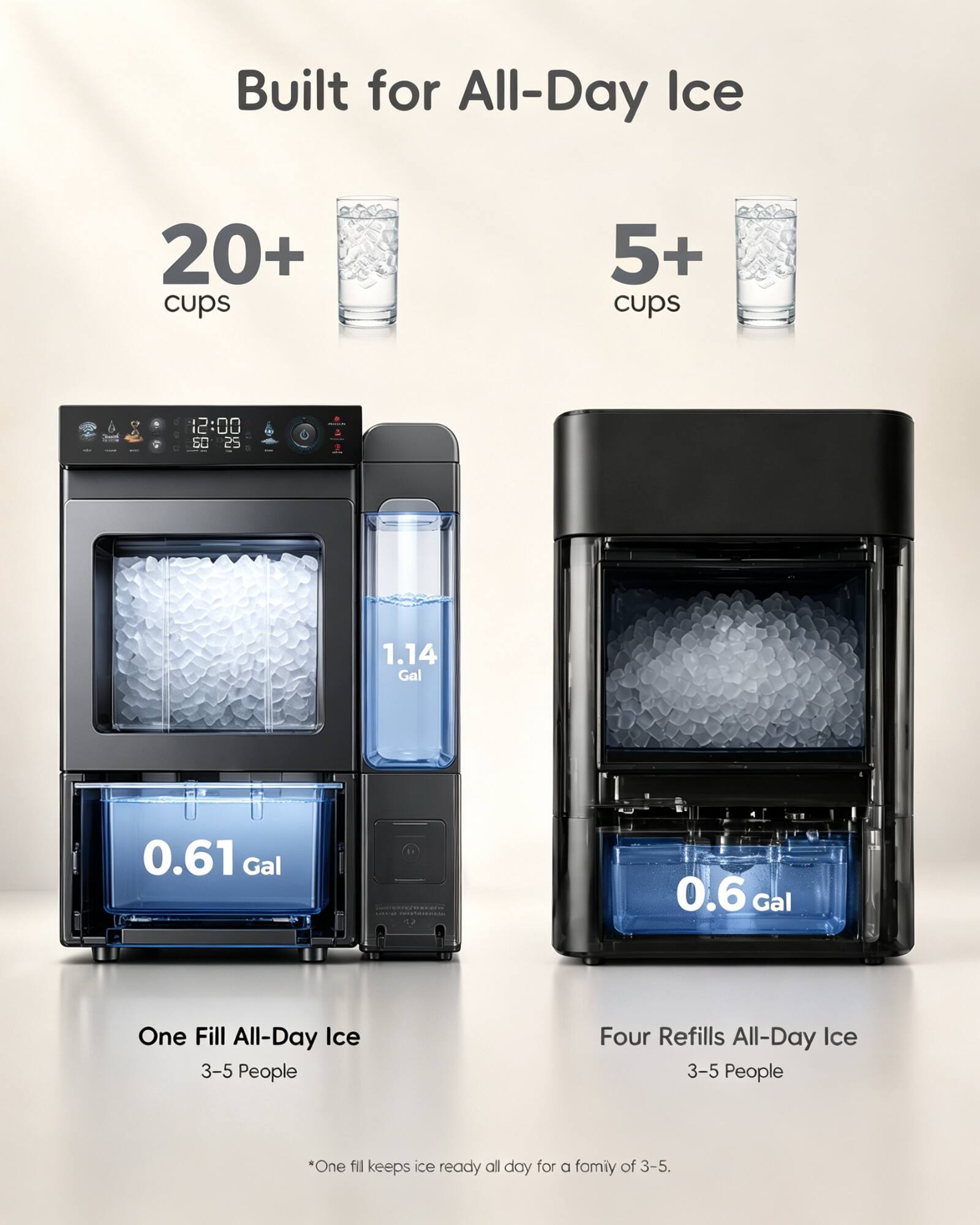 Built for All-Day Ice

20+ cups
5+ cups

1.14 Gal
0.61 Gal
0.6 Gal

One Fill All-Day Ice
3-5 People

Four Refills All-Day Ice
3-5 People

*One fill keeps ice ready all day for a family of 3-5.