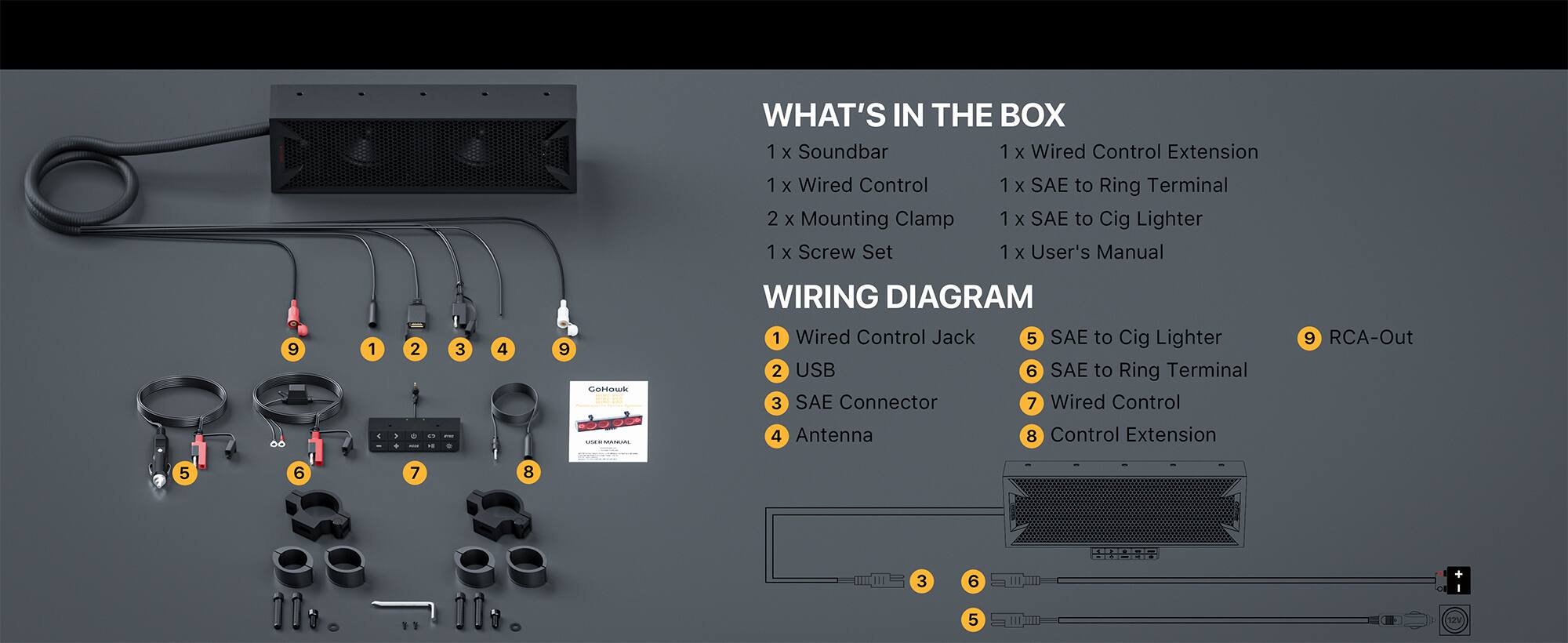 WHAT'S IN THE BOX  
1 x Soundbar  
1 x Wired Control Extension  
1 x Wired Control  
1 x SAE to Ring Terminal  
1 x Mounting Clamp  
1 x SAE to Cig Lighter  
1 x Screw Set  
1 x User's Manual  

WIRING DIAGRAM  
1. Wired Control Jack  
2. USB  
3. SAE Connector  
4. Antenna  
5. SAE to Cig Lighter  
6. SAE to Ring Terminal  
7. Wired Control  
8. Control Extension  
9. RCA-Out