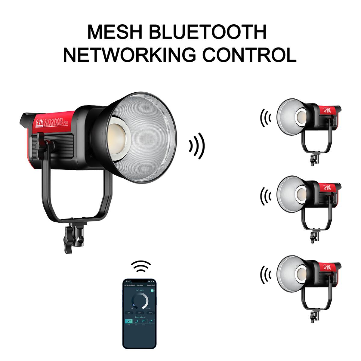 MESH BLUETOOTH NETWORKING CONTROL  
GVM SD200B Pro  
GVM  
GVM  
GVM