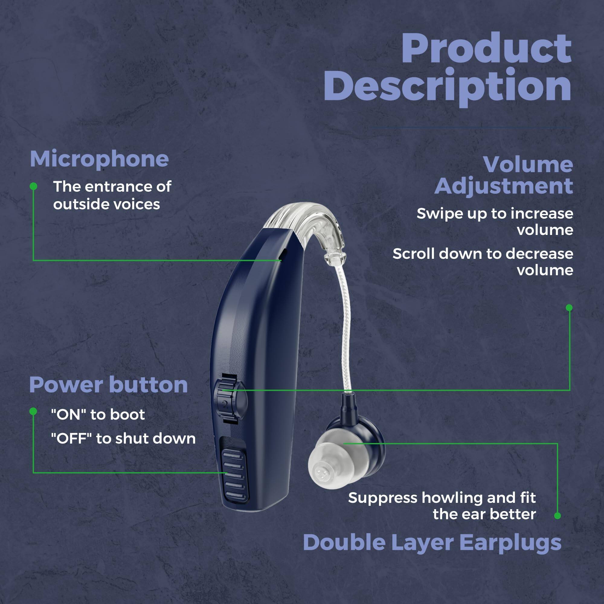Product Description

- Microphone
  - The entrance of outside voices

- Power button
  - "ON" to boot
  - "OFF" to shut down

- Volume Adjustment
  - Swipe up to increase volume
  - Scroll down to decrease volume

- Double Layer Earplugs
  - Suppress howling and fit the ear better