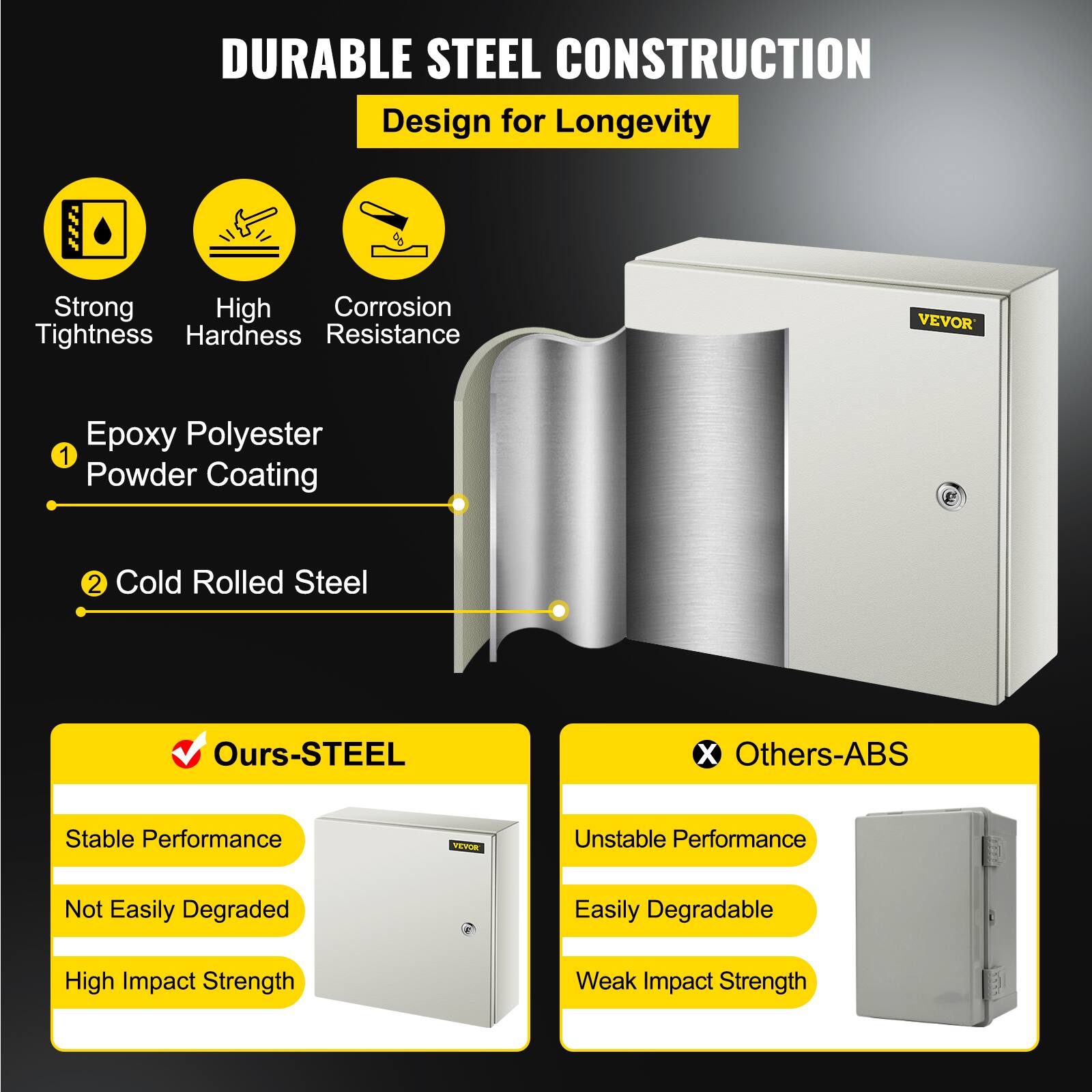 DURABLE STEEL CONSTRUCTION  
Design for Longevity  

Strong Tightness  
High Hardness  
Corrosion Resistance  

1. Epoxy Polyester Powder Coating  
2. Cold Rolled Steel  

Ours-STEEL  
- Stable Performance  
- Not Easily Degraded  
- High Impact Strength  

Others-ABS  
- Unstable Performance  
- Easily Degradable  
- Weak Impact Strength