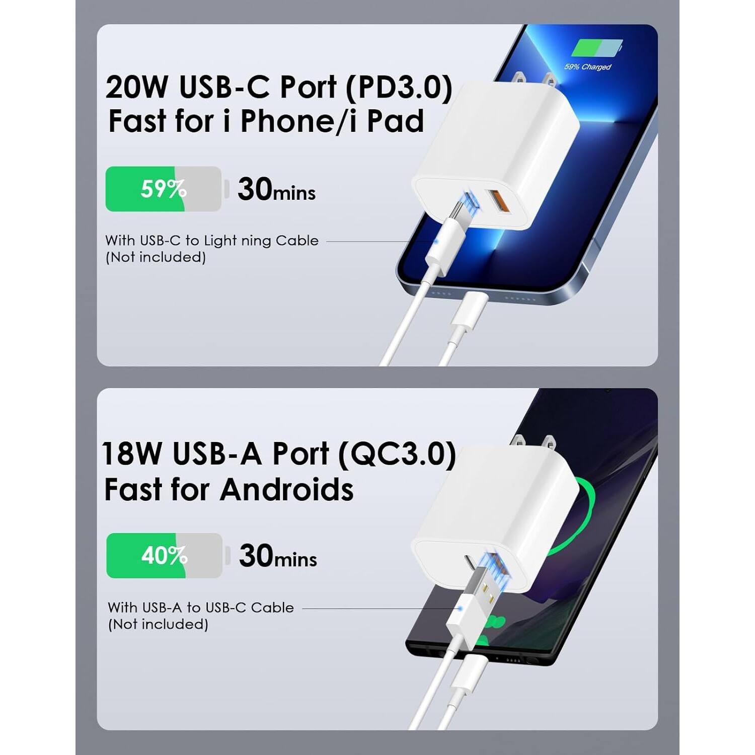 20W USB-C Port (PD3.0) Fast for i Phone/i Pad 59% Charged 59% 30mins With USB-C to Light ning Cable (Not included)
18W USB-A Port (QC3.0) Fast for Androids 40% 30mins With USB-A to USB-C Cable (Not included)