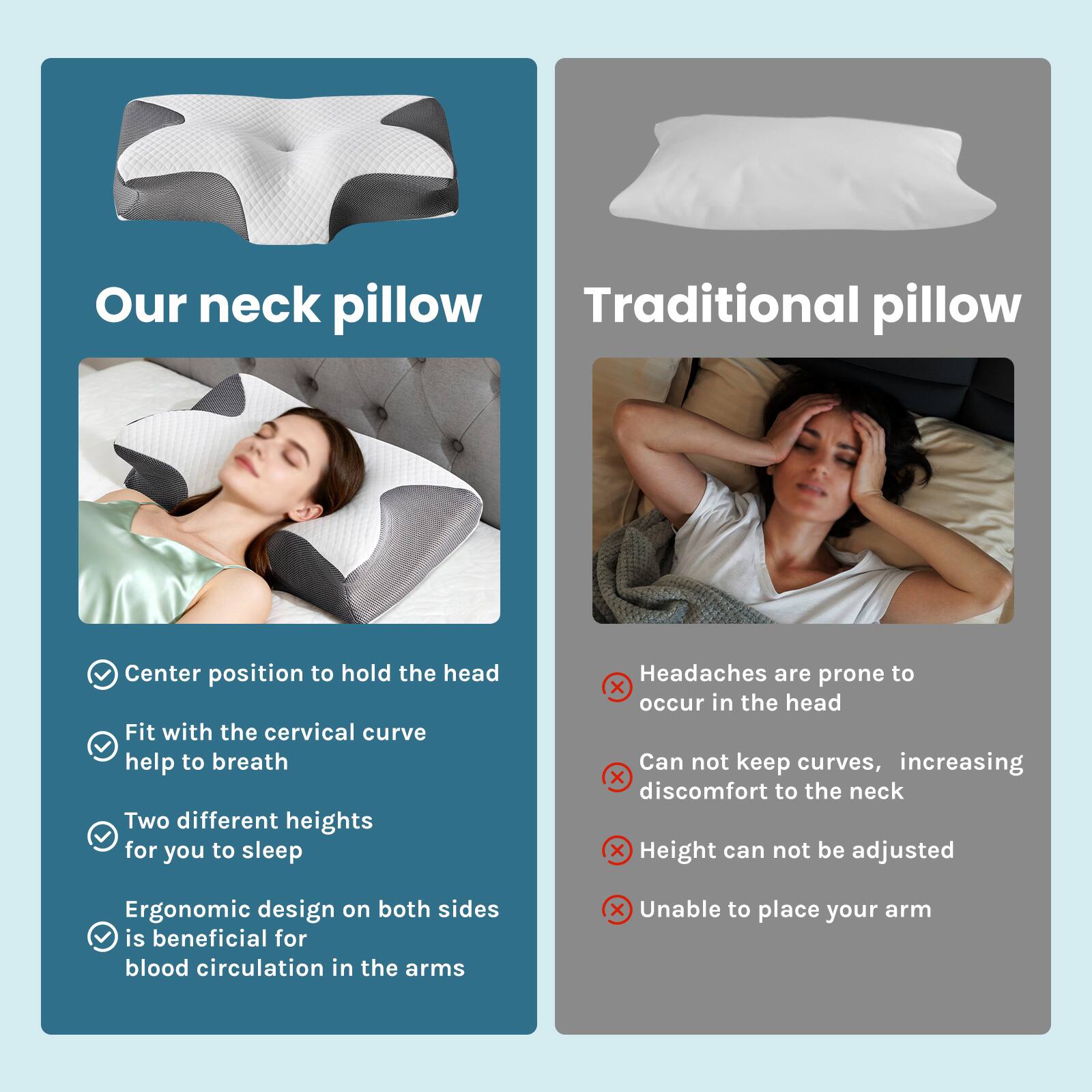 **Our neck pillow**

- Center position to hold the head
- Fit with the cervical curve help to breathe
- Two different heights for you to sleep
- Ergonomic design on both sides is beneficial for blood circulation in the arms

**Traditional pillow**

- Headaches are prone to occur in the head
- Can not keep curves, increasing discomfort to the neck
- Height can not be adjusted
- Unable to place your arm