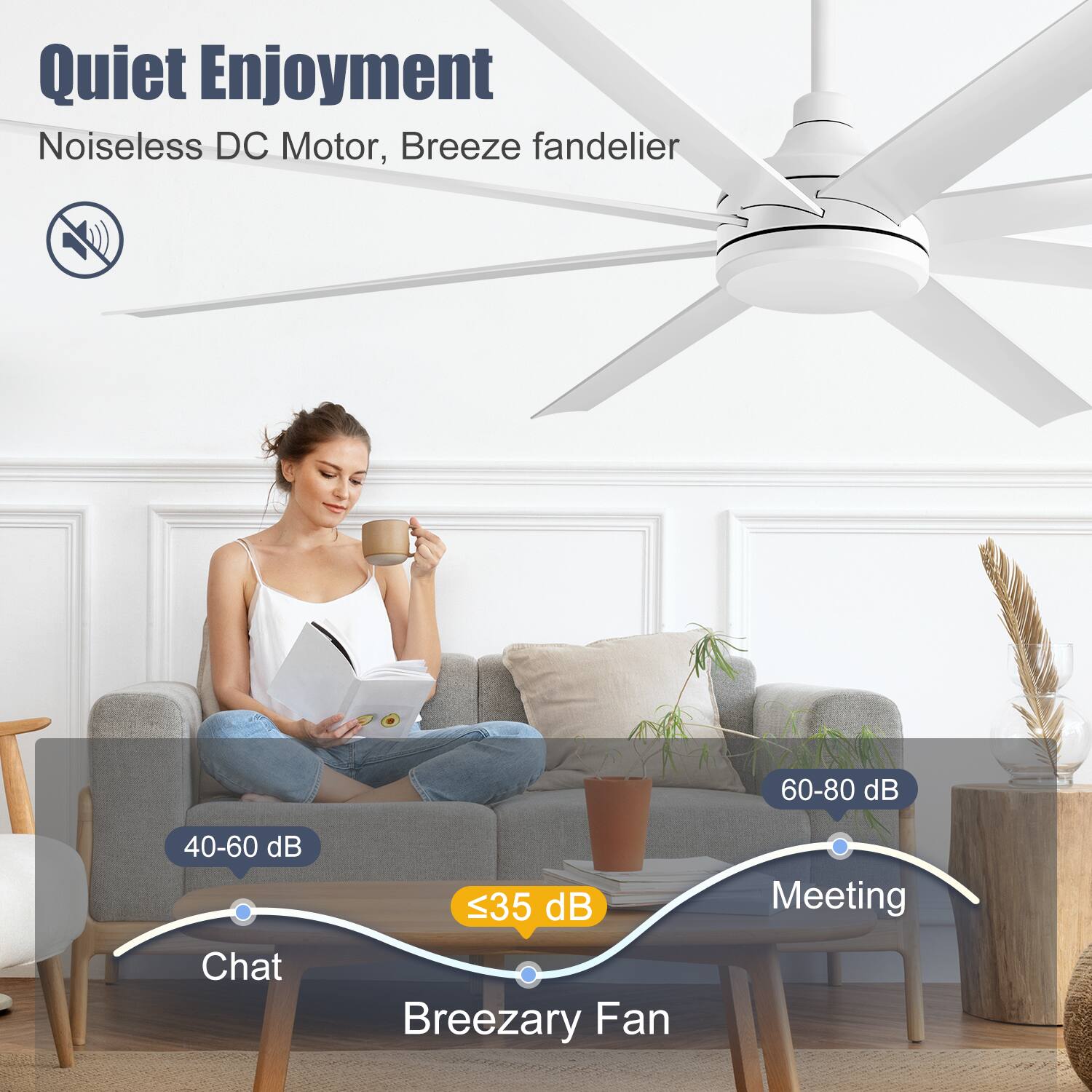 Quiet Enjoyment
Noiseless DC Motor, Breeze fandelier
40-60 dB
≤35 dB
60-80 dB
Chat
Breezy Fan
Meeting