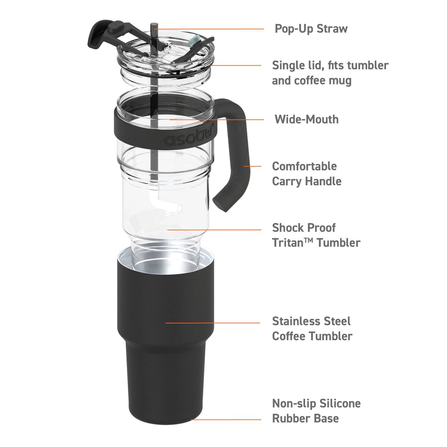 Pop-Up Straw  
Single lid, fits tumbler and coffee mug  
Wide-Mouth  
Comfortable Carry Handle  
Shock Proof Tritan™ Tumbler  
Stainless Steel Coffee Tumbler  
Non-slip Silicone Rubber Base