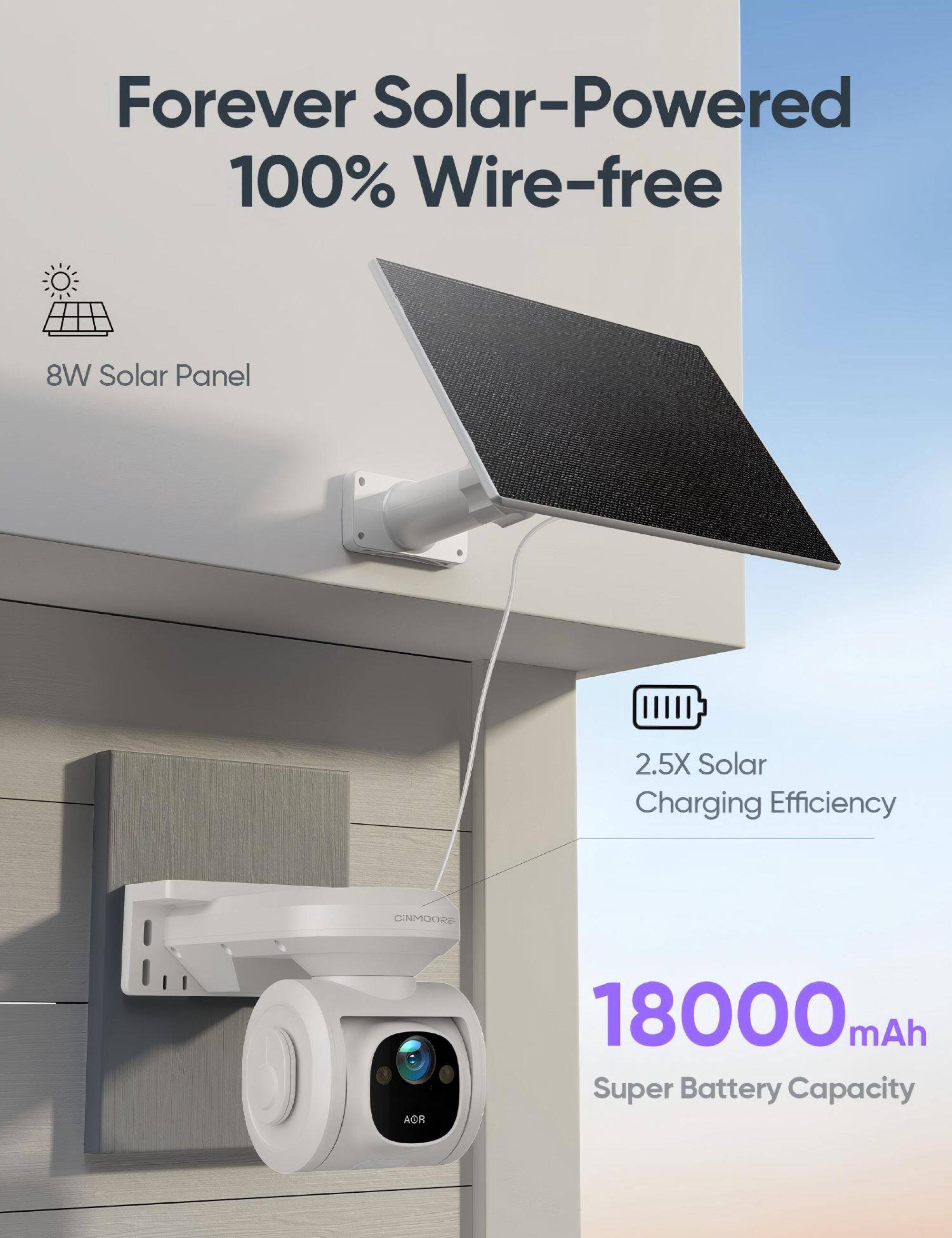 Forever Solar-Powered 100% Wire-free  
8W Solar Panel  
2.5X Solar Charging Efficiency  
18000 mAh Super Battery Capacity