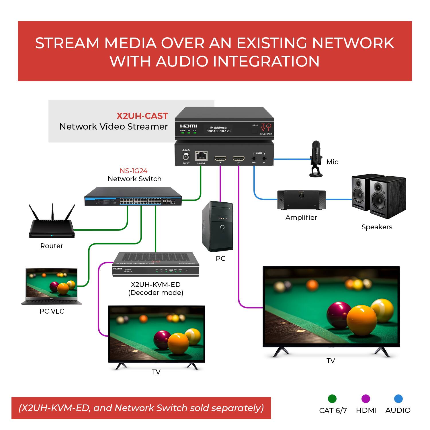 STREAM MEDIA OVER AN EXISTING NETWORK WITH AUDIO INTEGRATION

X2UH-CAST Network Video Streamer

NS-1G24 Network Switch

Router

X2UH-KVM-ED (Decoder mode)

PC VLC

TV

Mic Amplifier

Speakers

PC

TV

(X2UH-KVM-ED, and Network Switch sold separately)

CAT 6/7 HDMI AUDIO